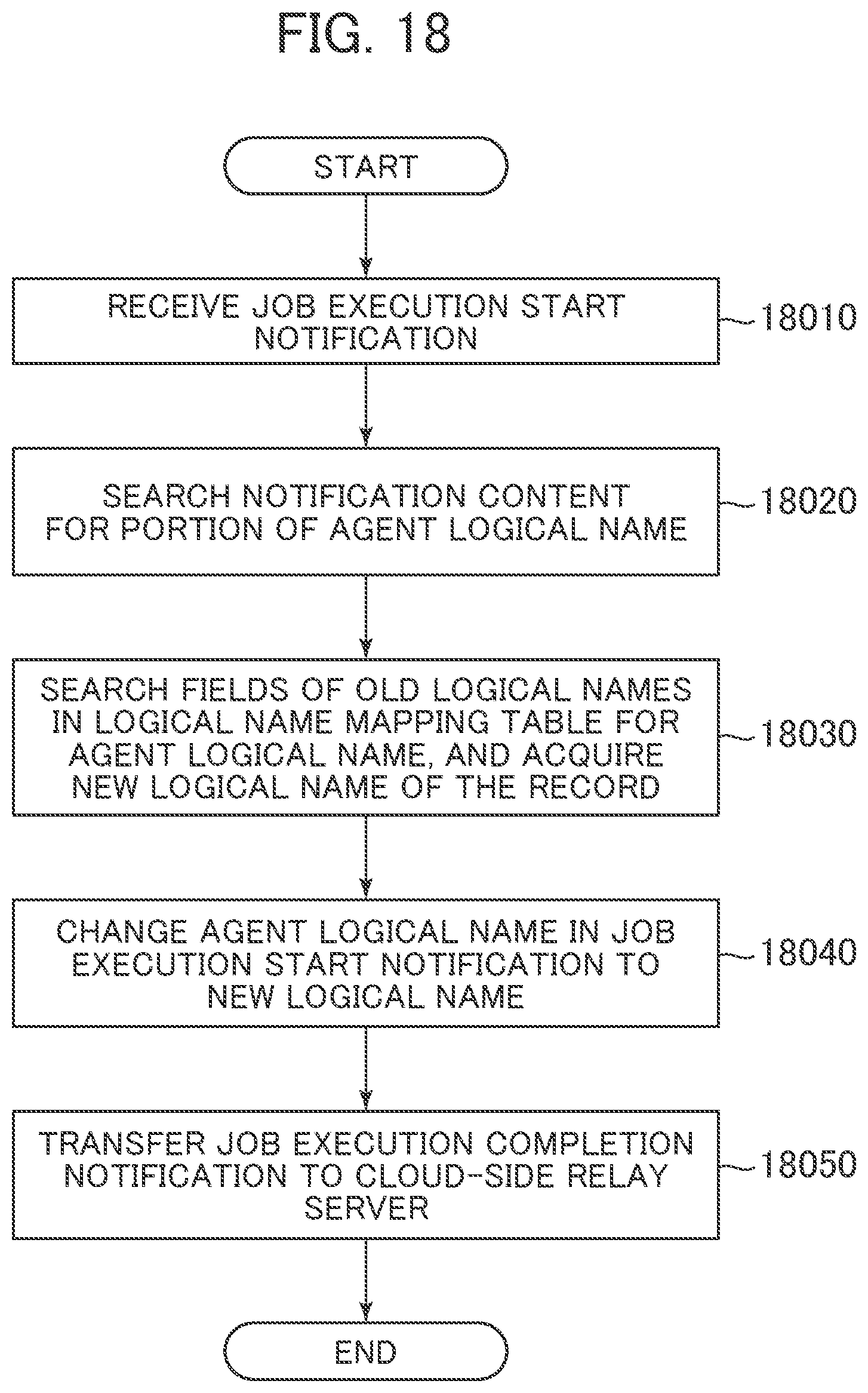 Patent US11785112 Figure 17 – Job execution system, and job execution method