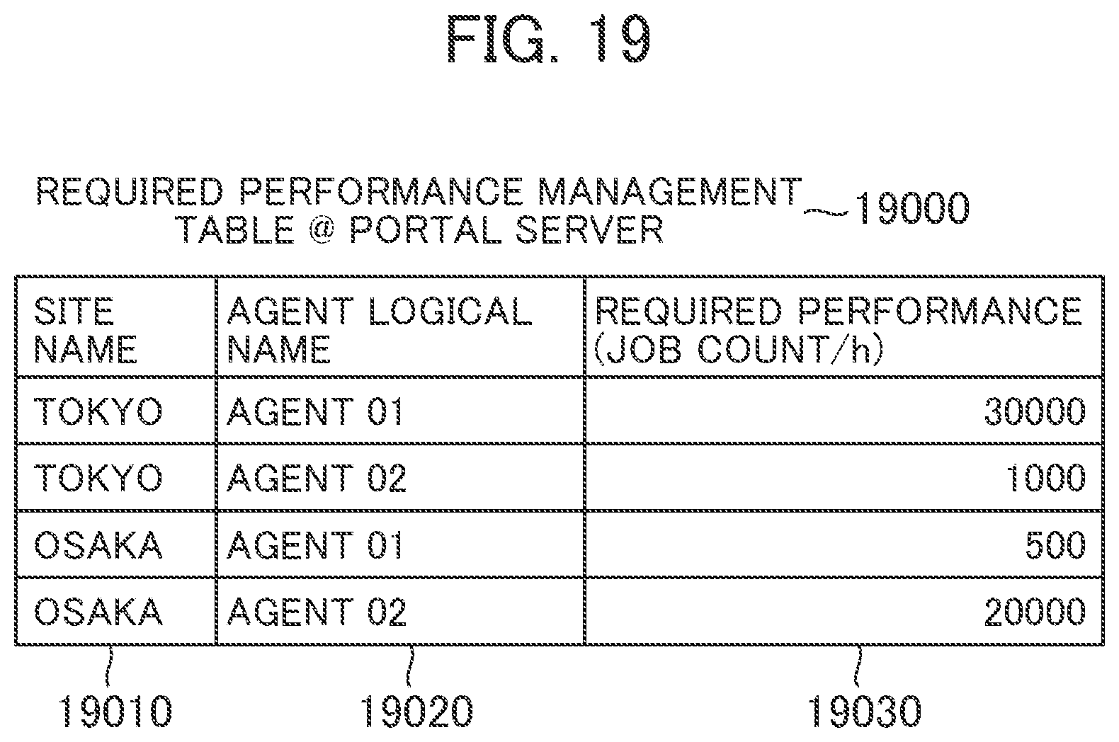 Patent US11785112 Figure 18 – Job execution system, and job execution method
