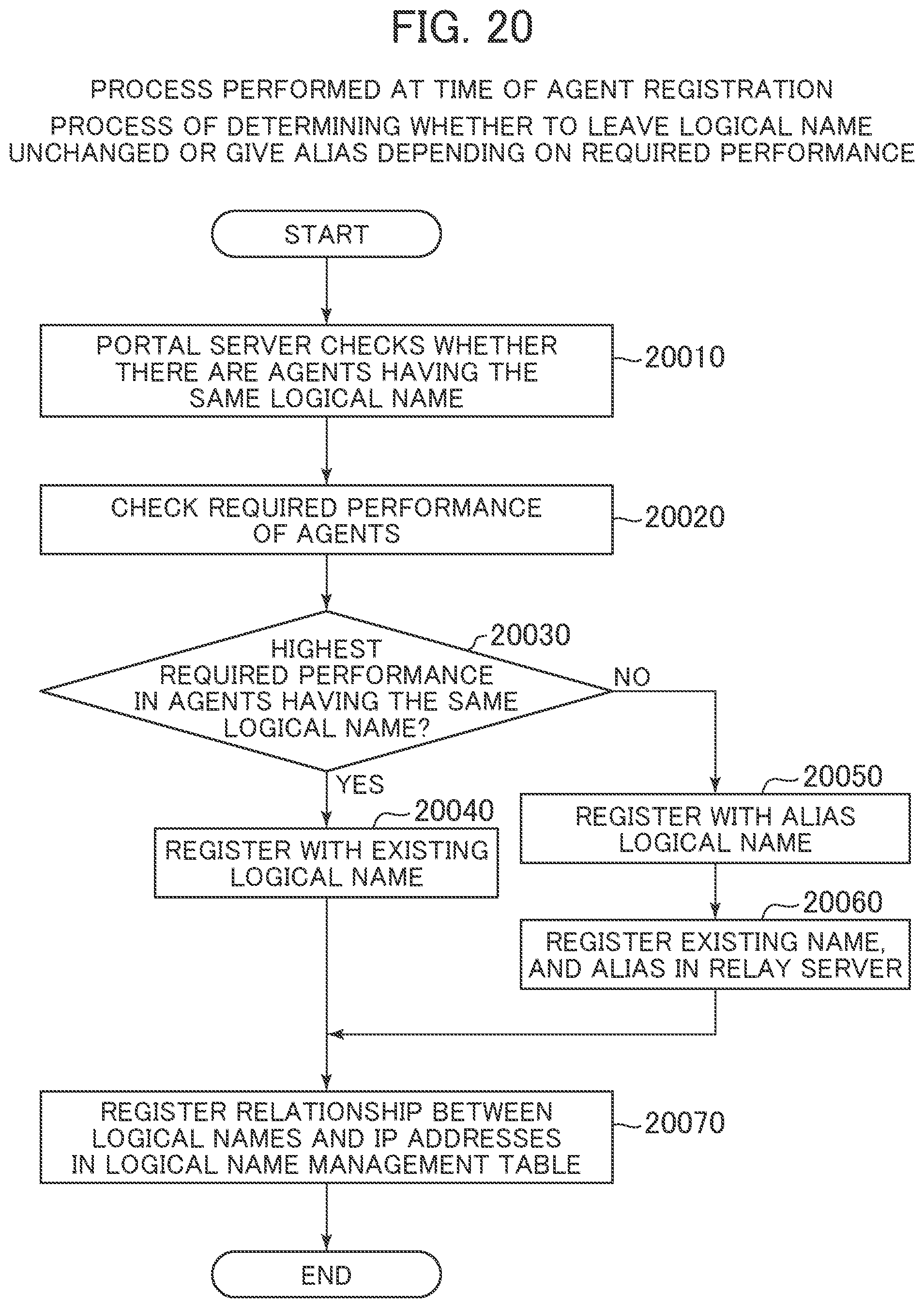Patent US11785112 Figure 19 – Job execution system, and job execution method
