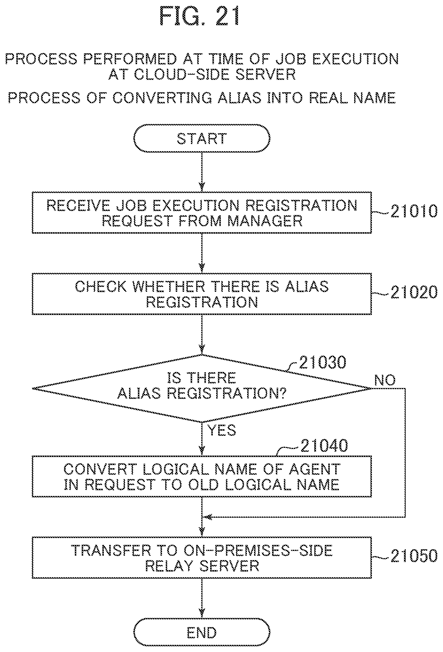 Patent US11785112 Figure 20 – Job execution system, and job execution method