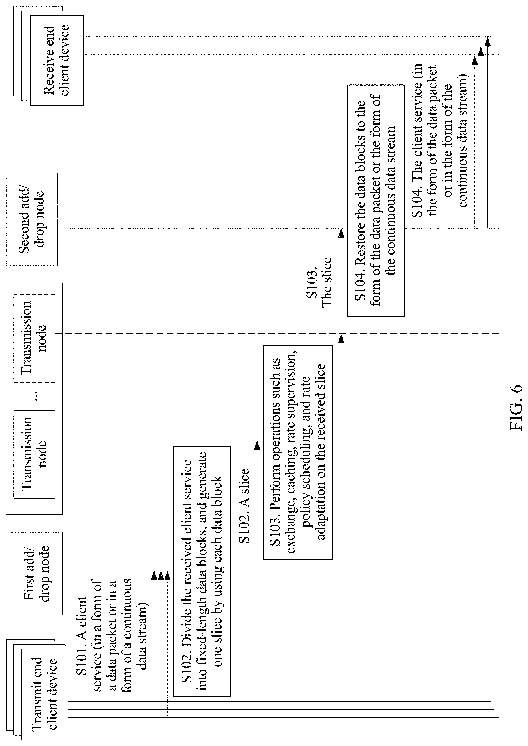Patent US11785113 Figure 6 – Client service transmission method and apparatus