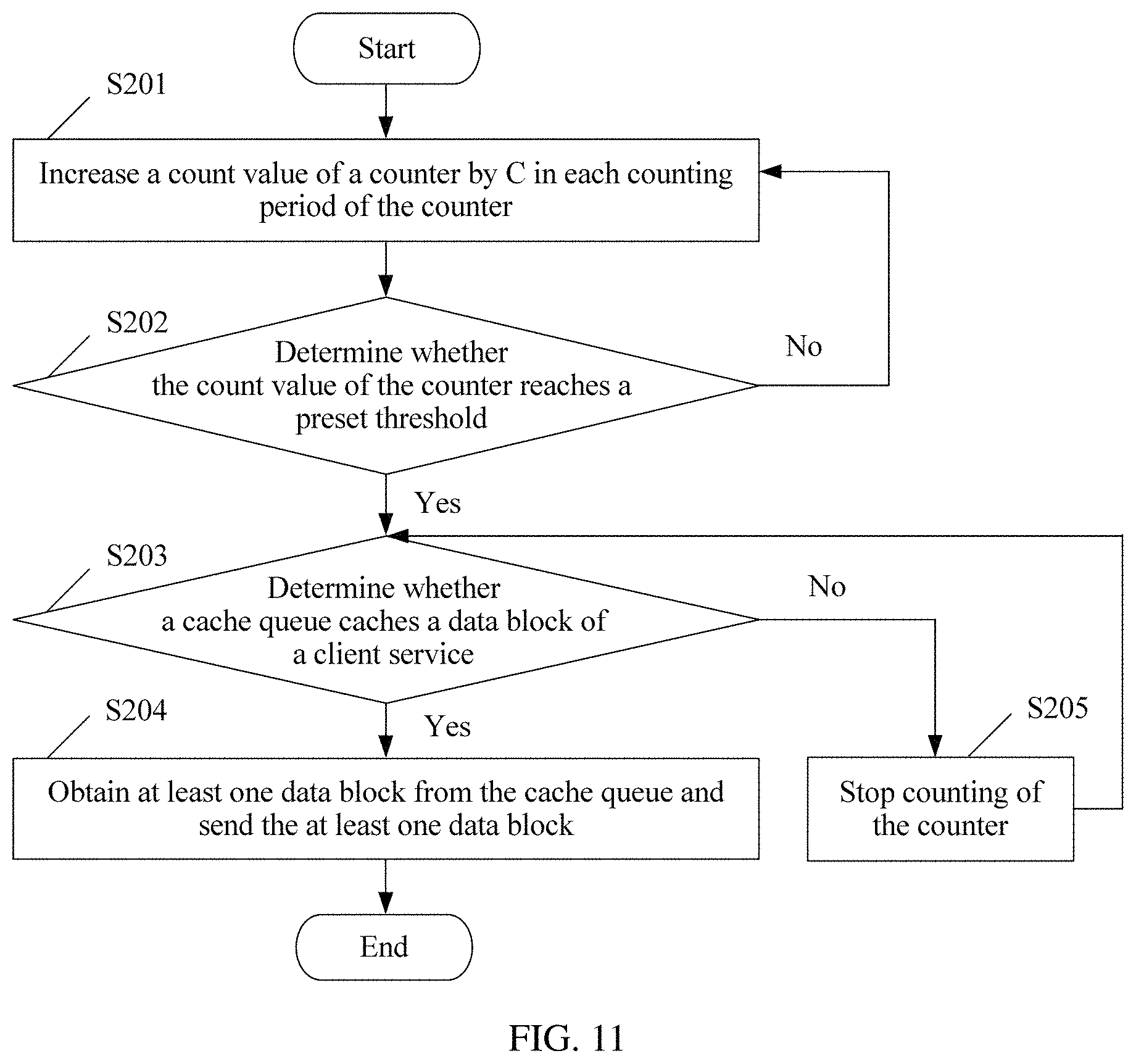 Patent US11785113 Figure 9 – Client service transmission method and apparatus