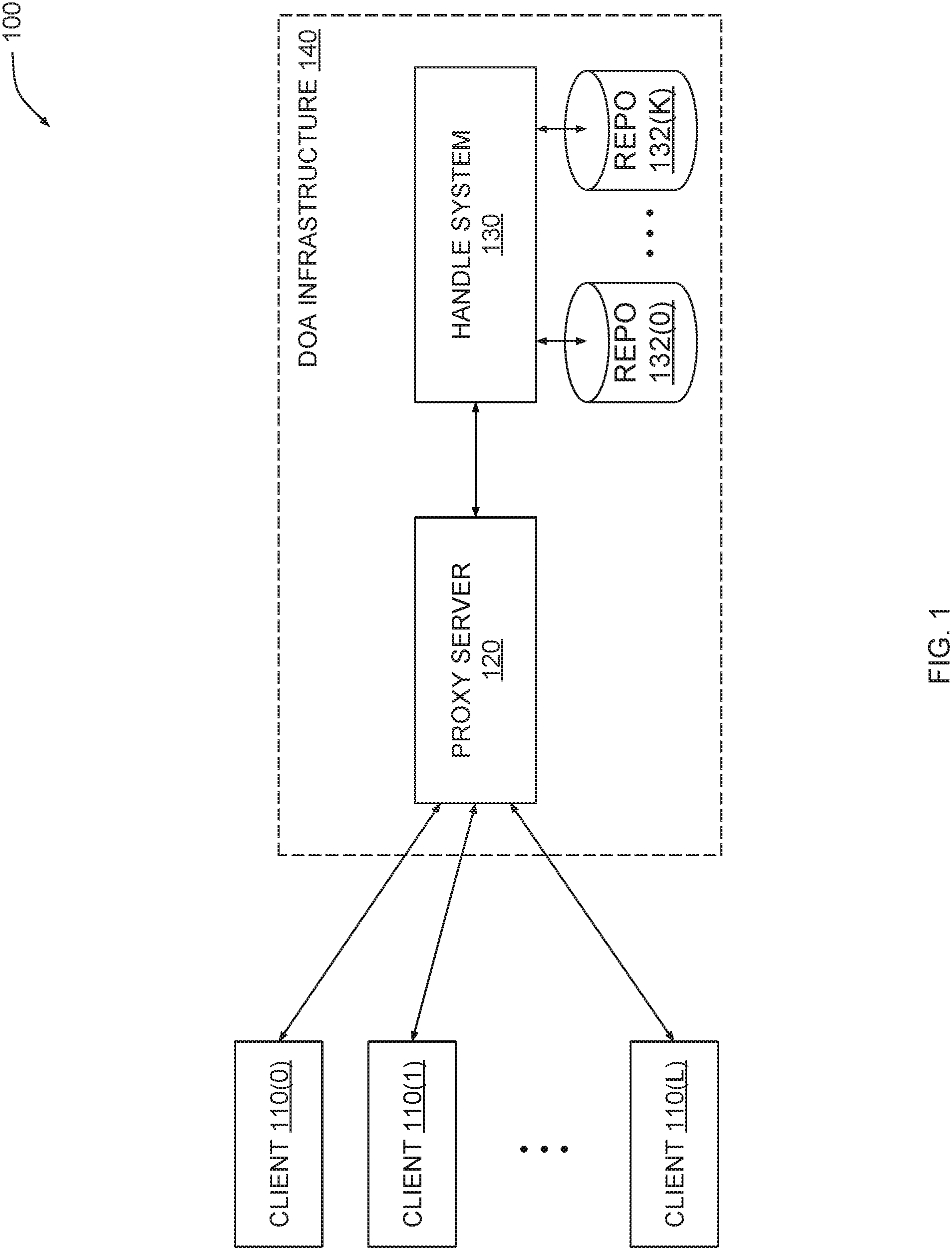 Patent US11785114 Figure 1 – Caching proxy for a digital object architecture