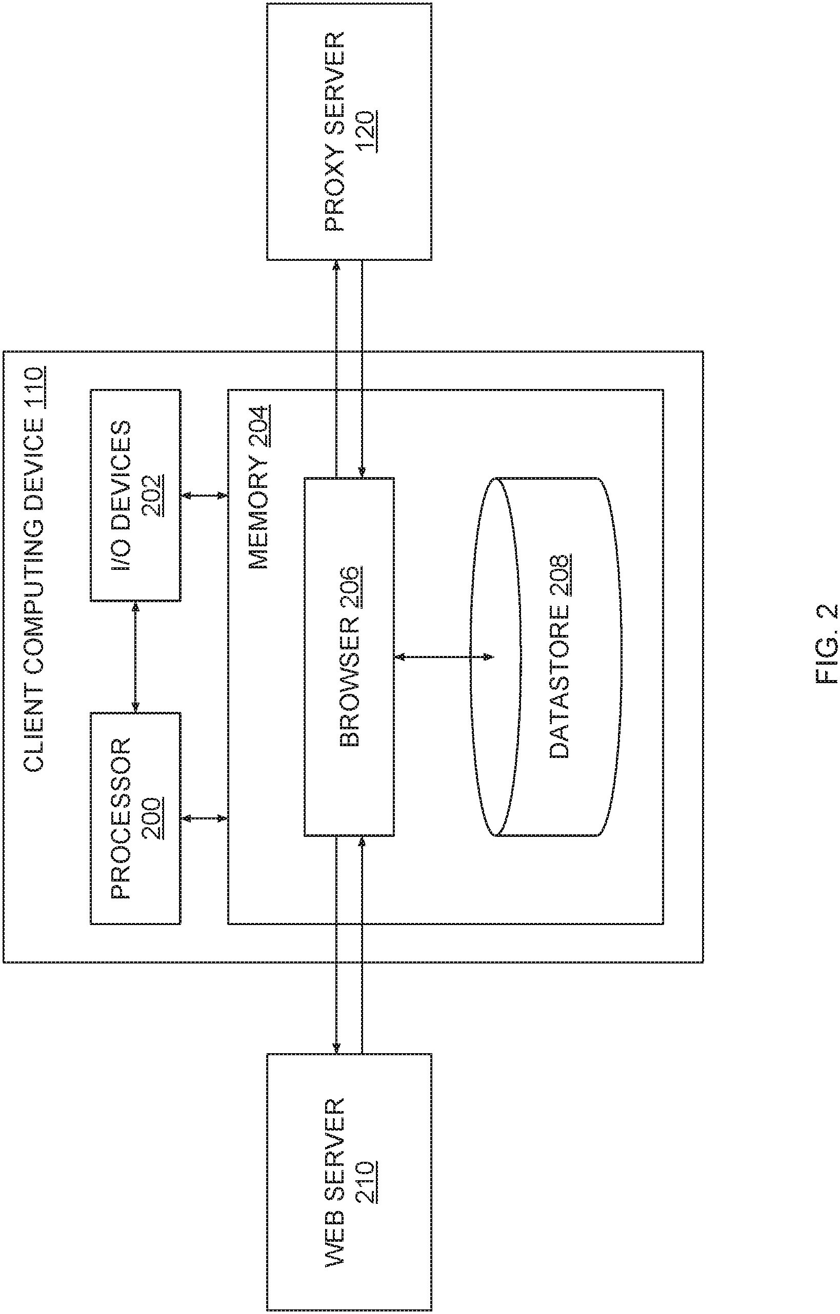 Patent US11785114 Figure 2 – Caching proxy for a digital object architecture