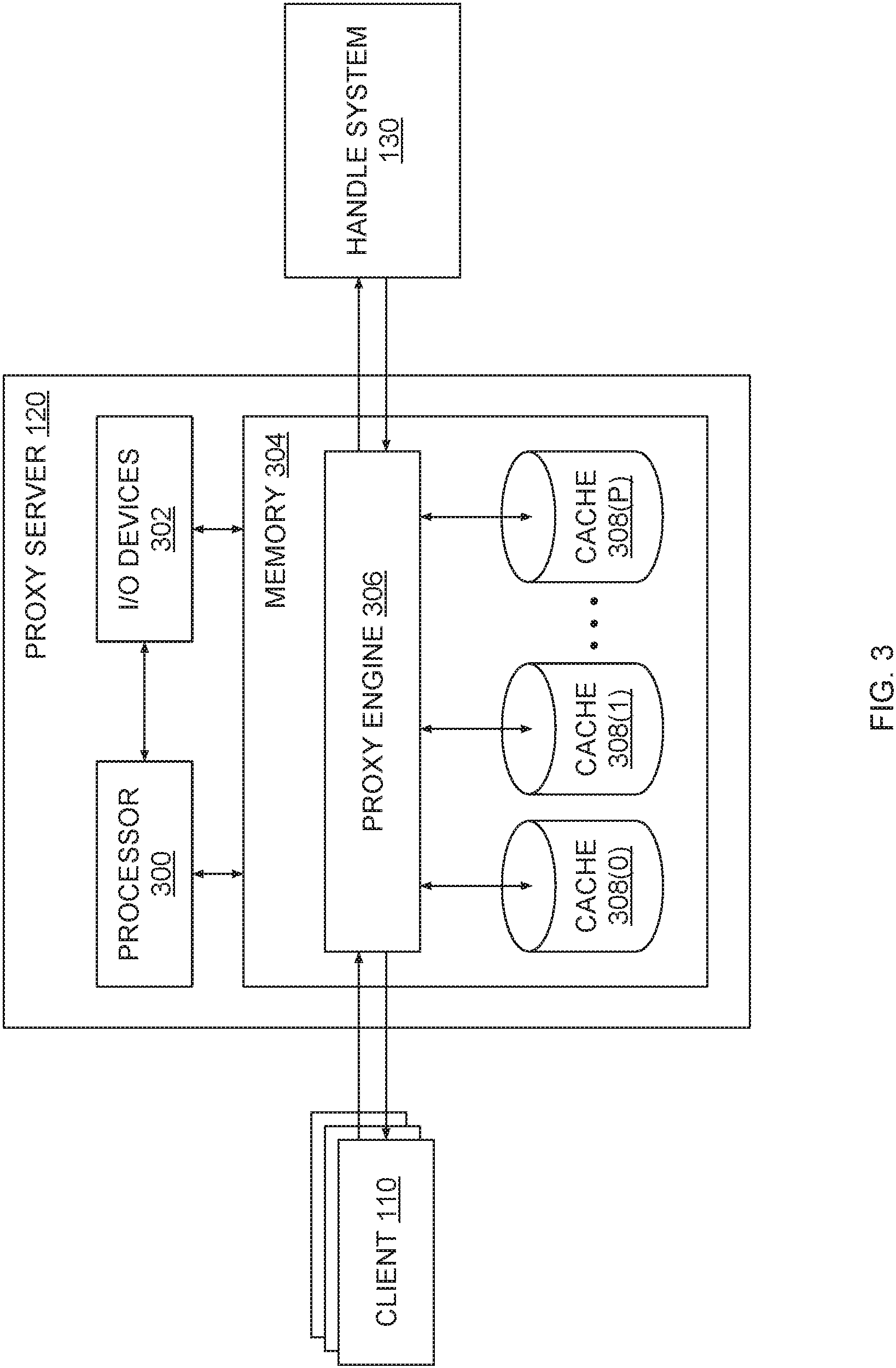 Patent US11785114 Figure 3 – Caching proxy for a digital object architecture