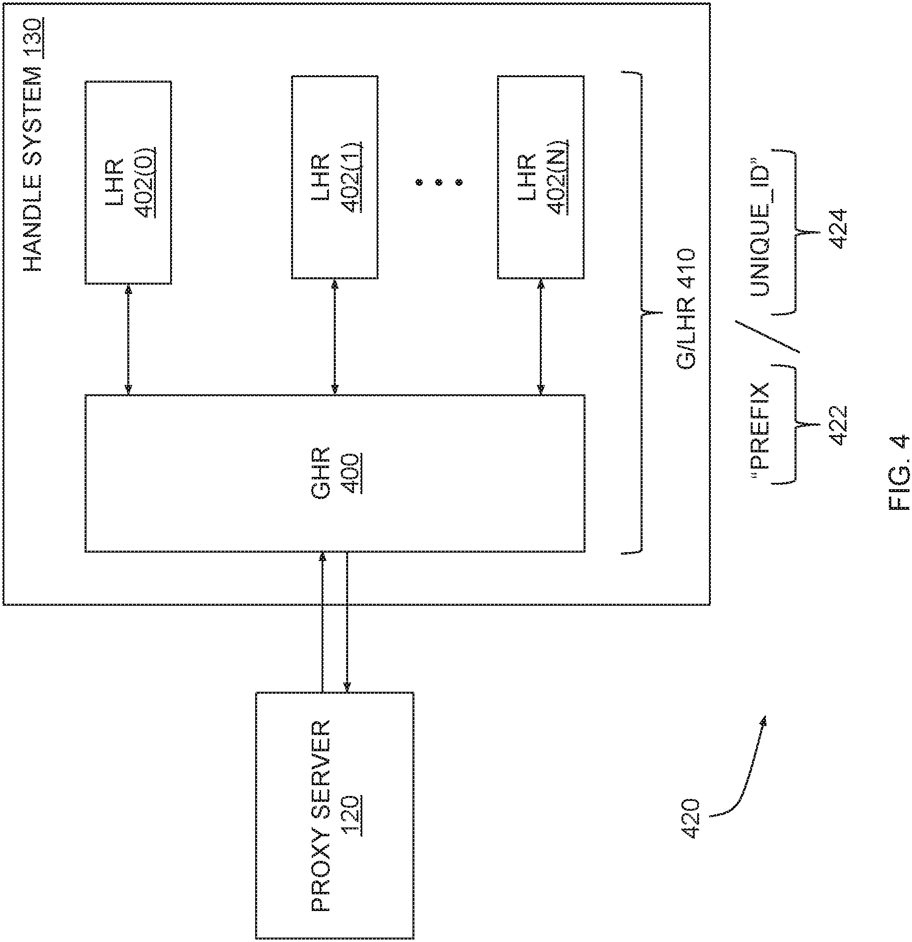Patent US11785114 Figure 4 – Caching proxy for a digital object architecture