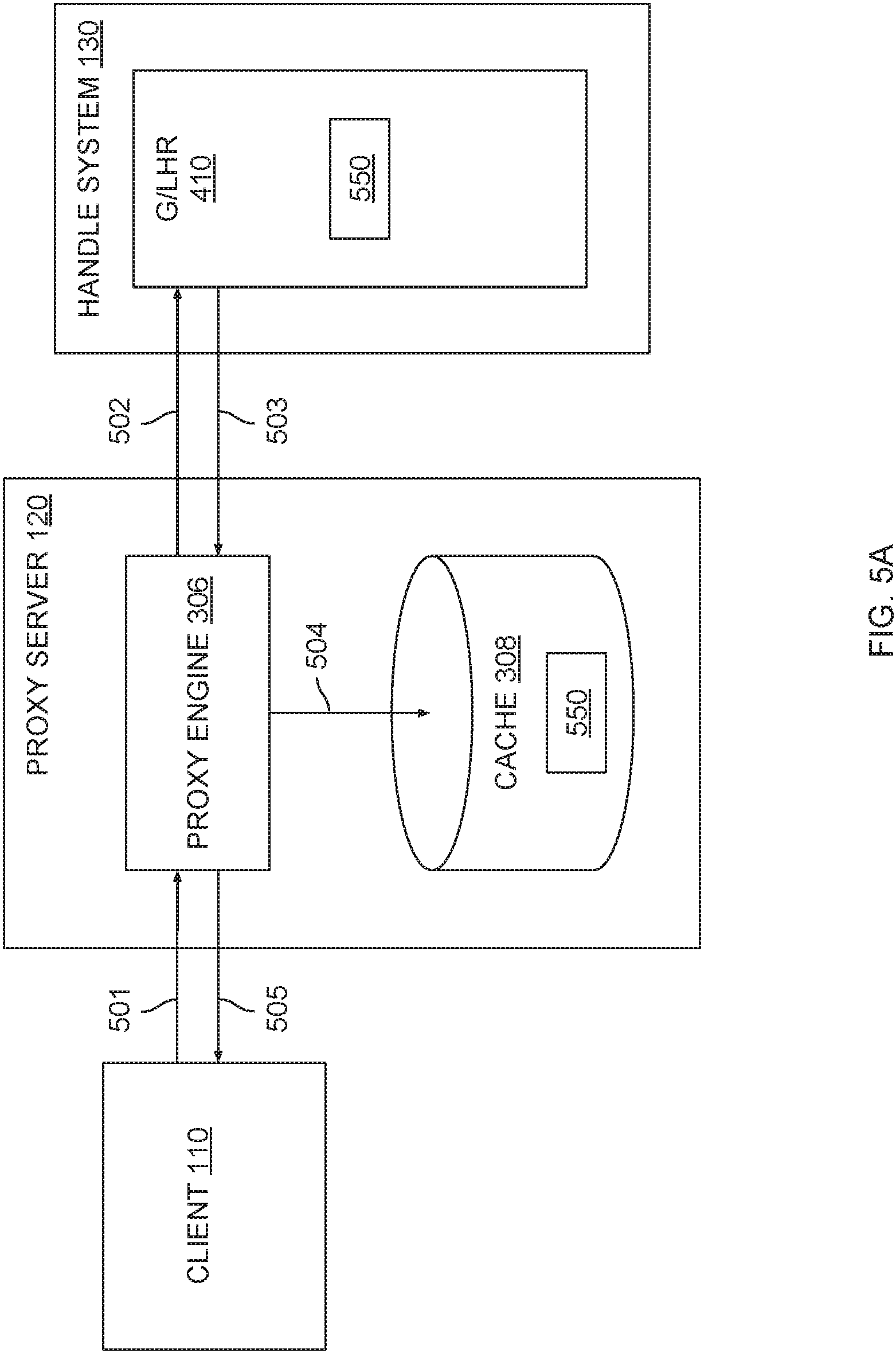 Patent US11785114 Figure 5 – Caching proxy for a digital object architecture