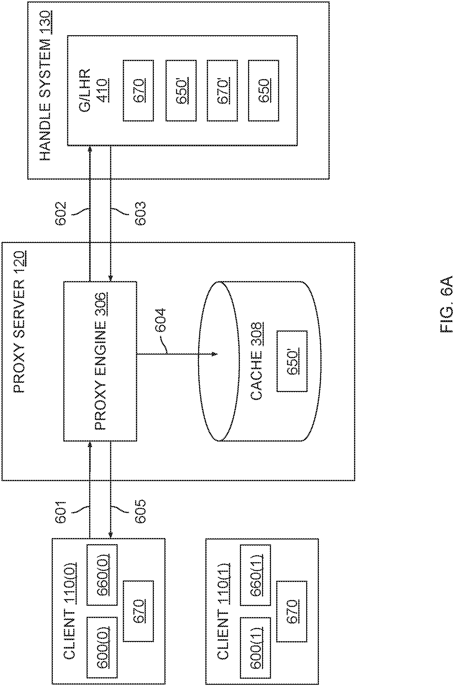 Patent US11785114 Figure 8 – Caching proxy for a digital object architecture