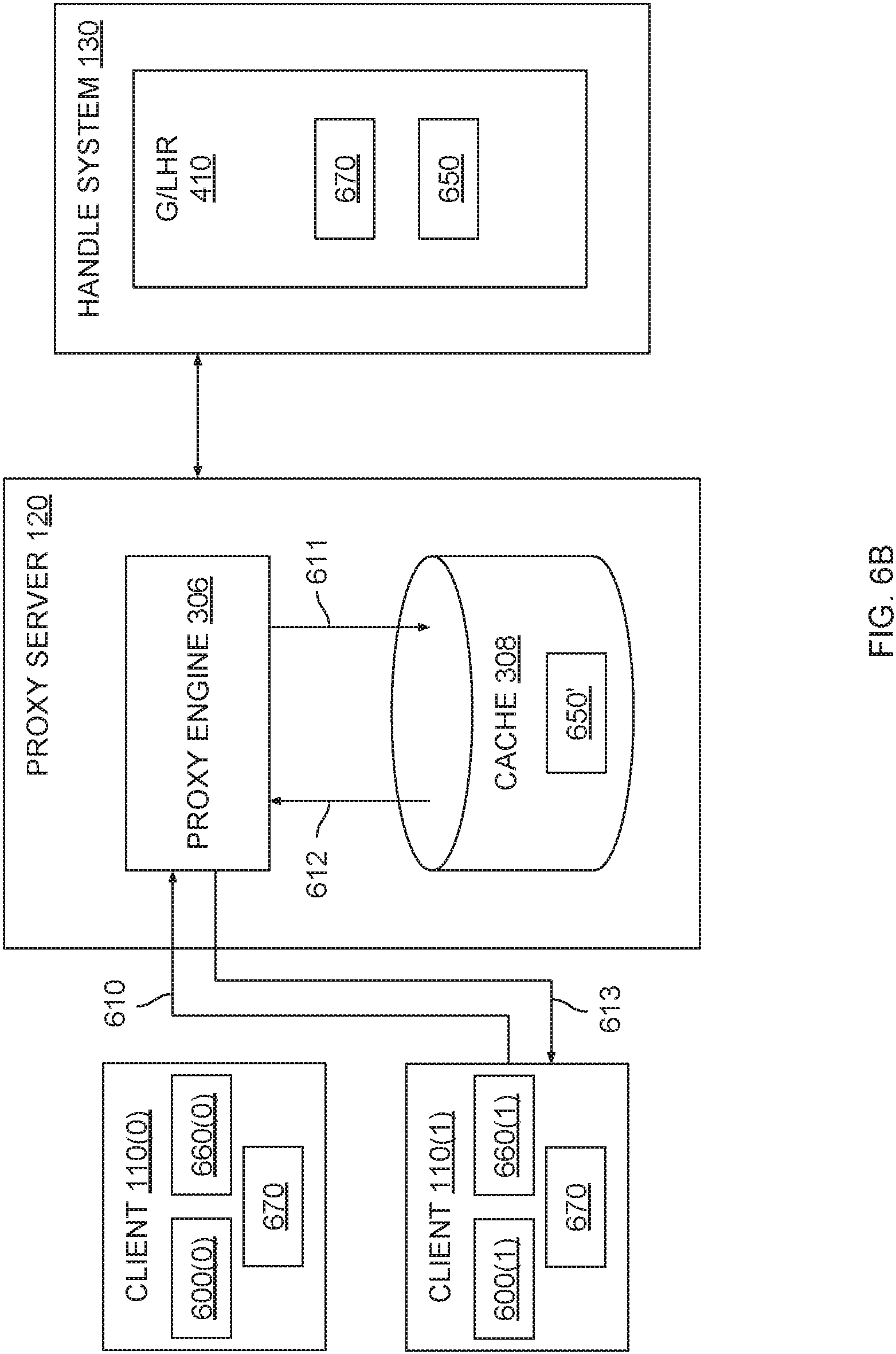 Patent US11785114 Figure 9 – Caching proxy for a digital object architecture