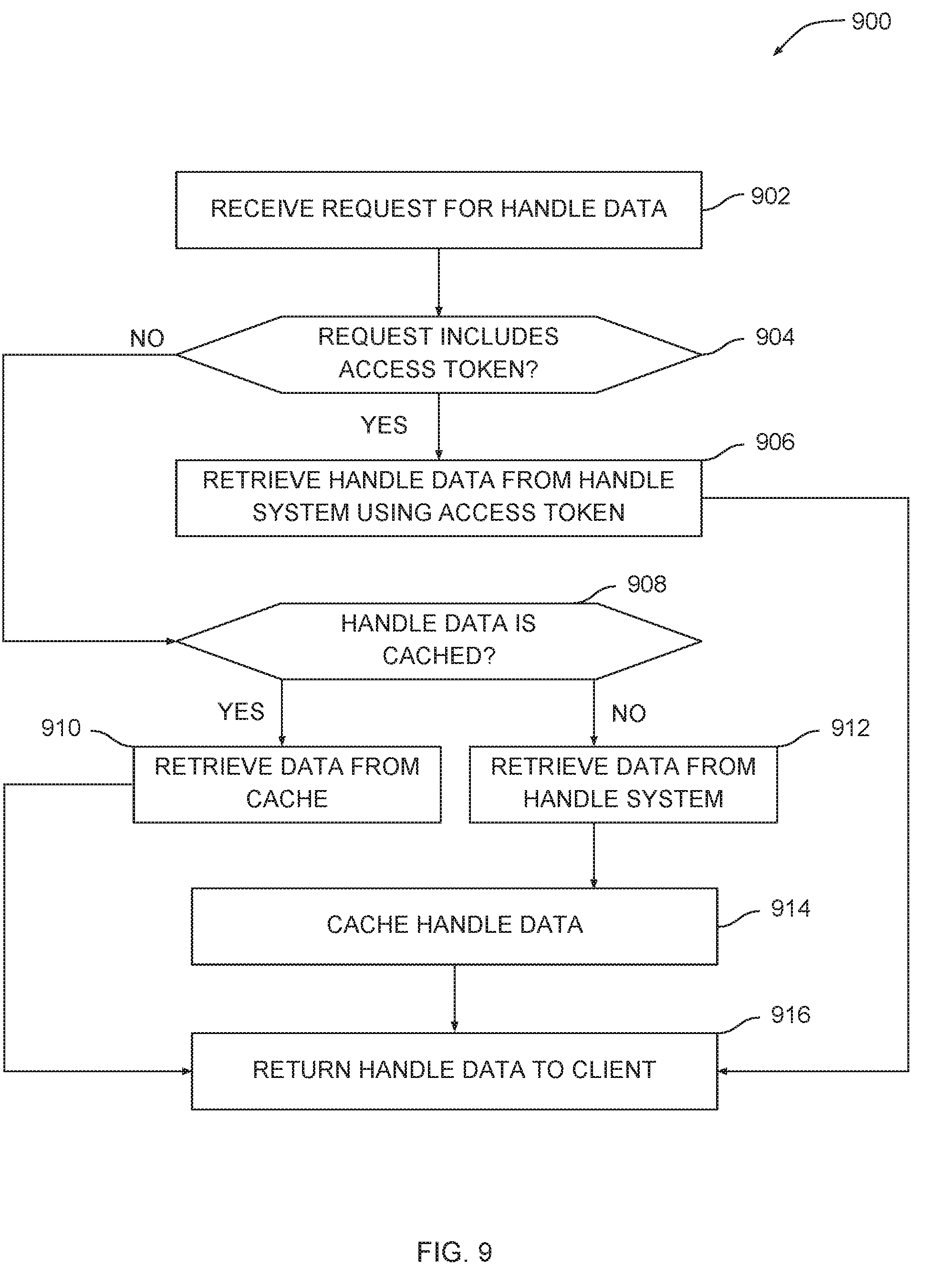 Patent US11785114 Figure 13 – Caching proxy for a digital object architecture