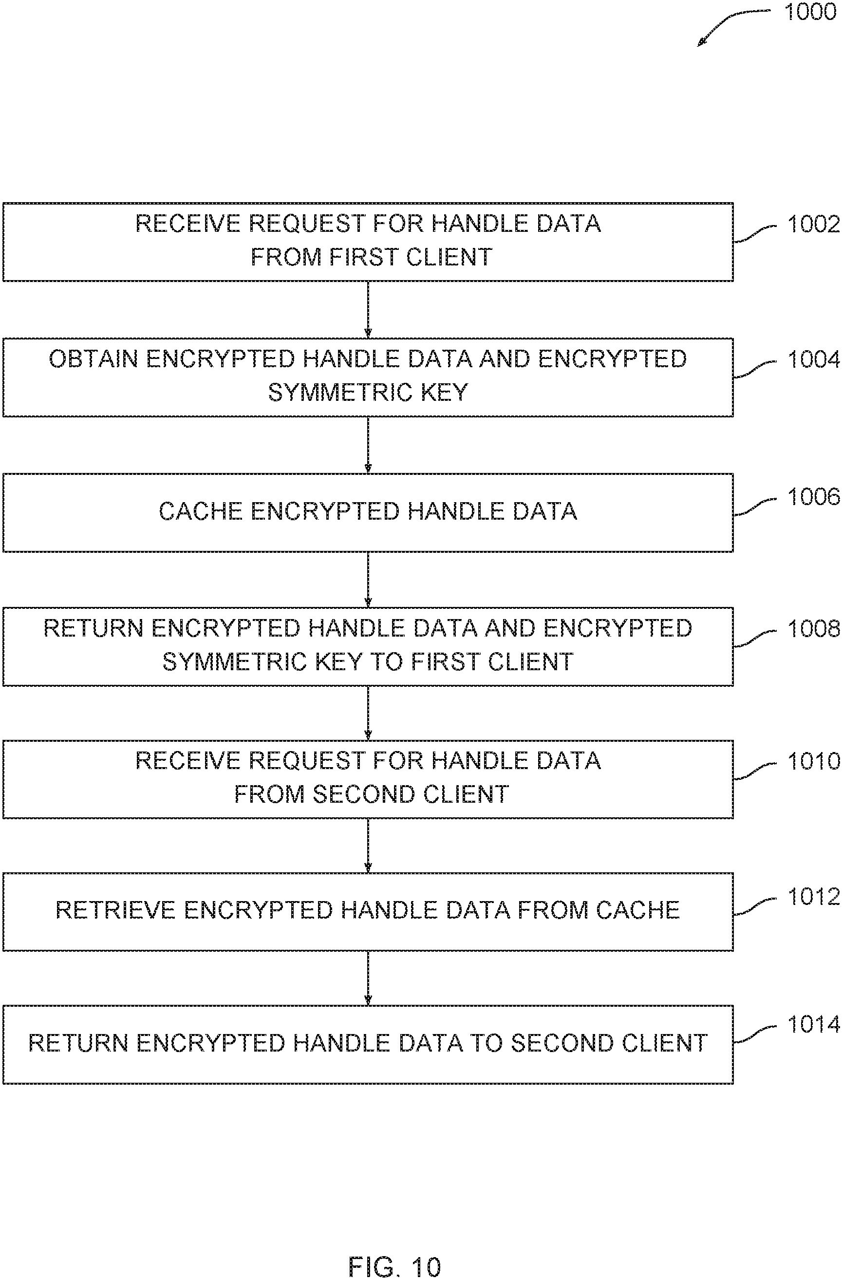 Patent US11785114 Figure 14 – Caching proxy for a digital object architecture