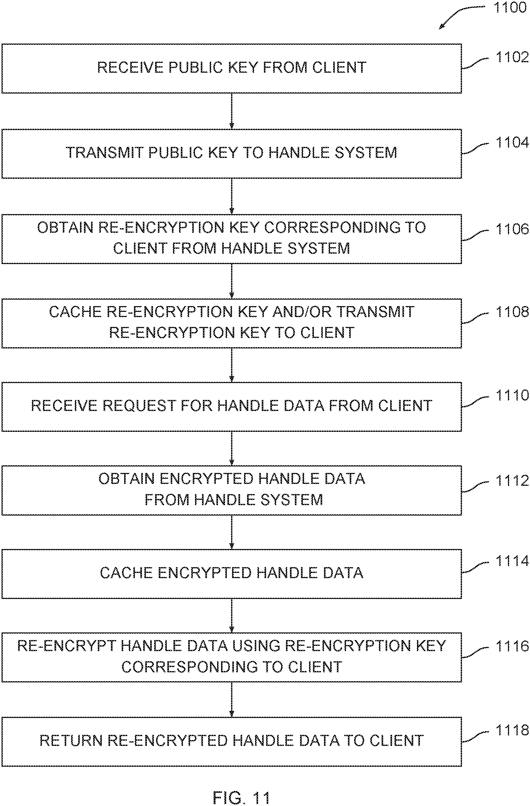 Patent US11785114 Figure 15 – Caching proxy for a digital object architecture