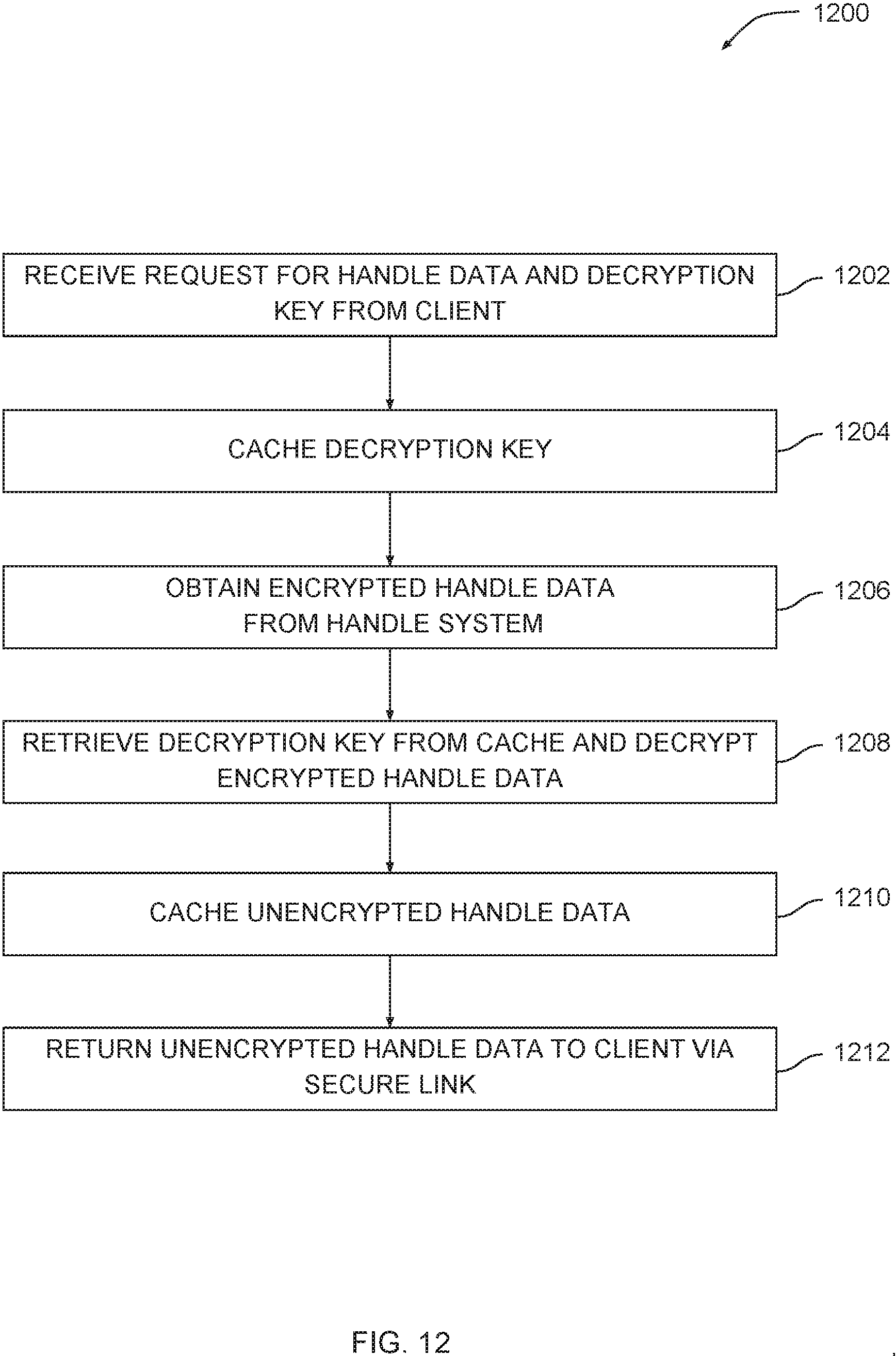 Patent US11785114 Figure 16 – Caching proxy for a digital object architecture