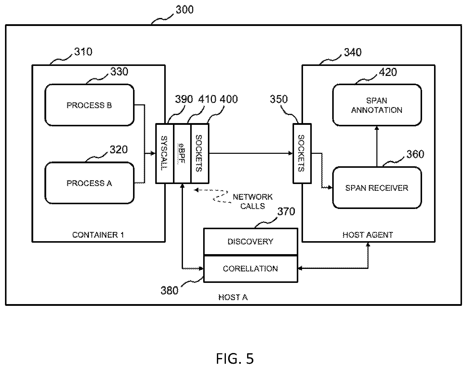 Patent US11785115 Figure 5 – Request tracing