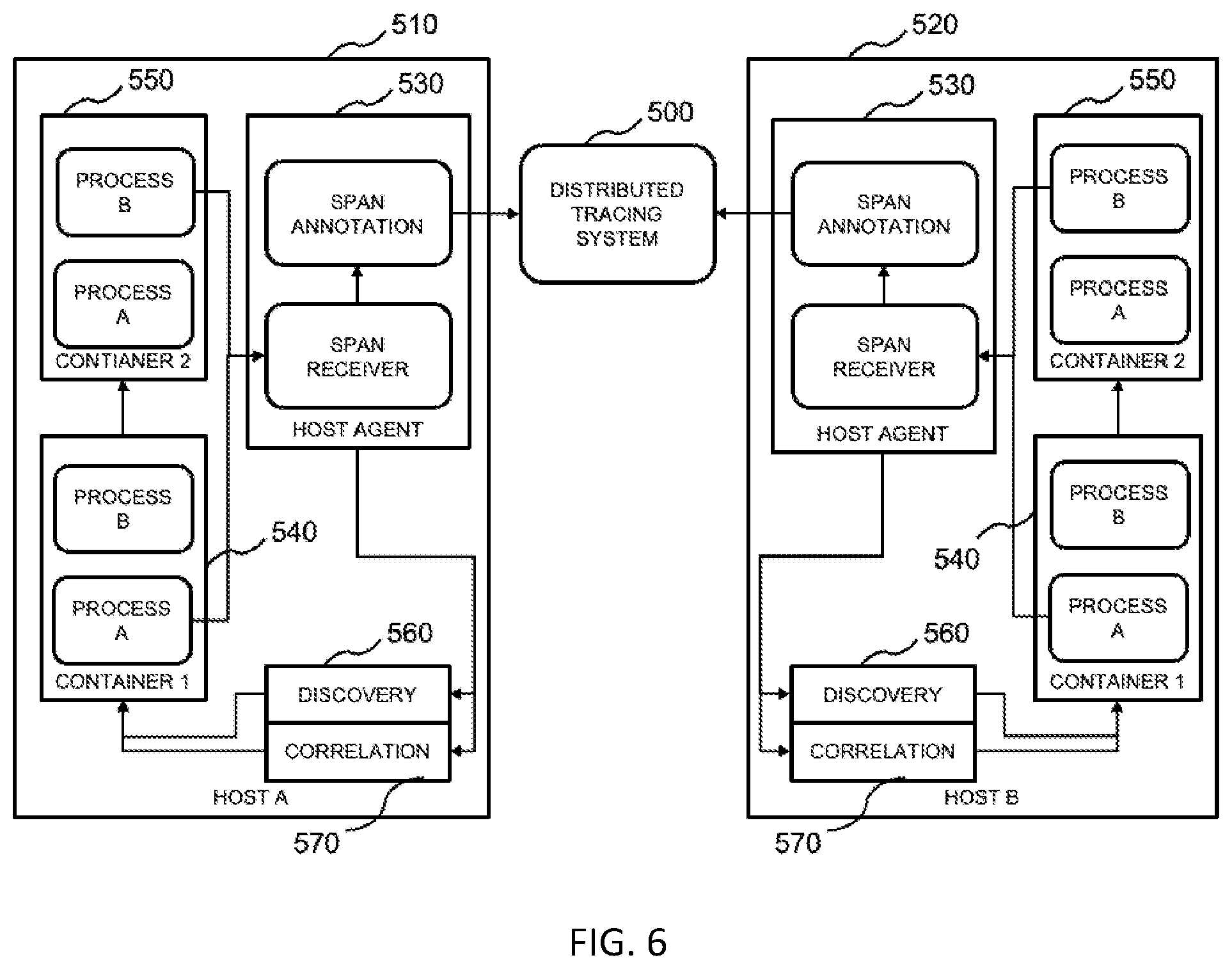 Patent US11785115 Figure 6 – Request tracing