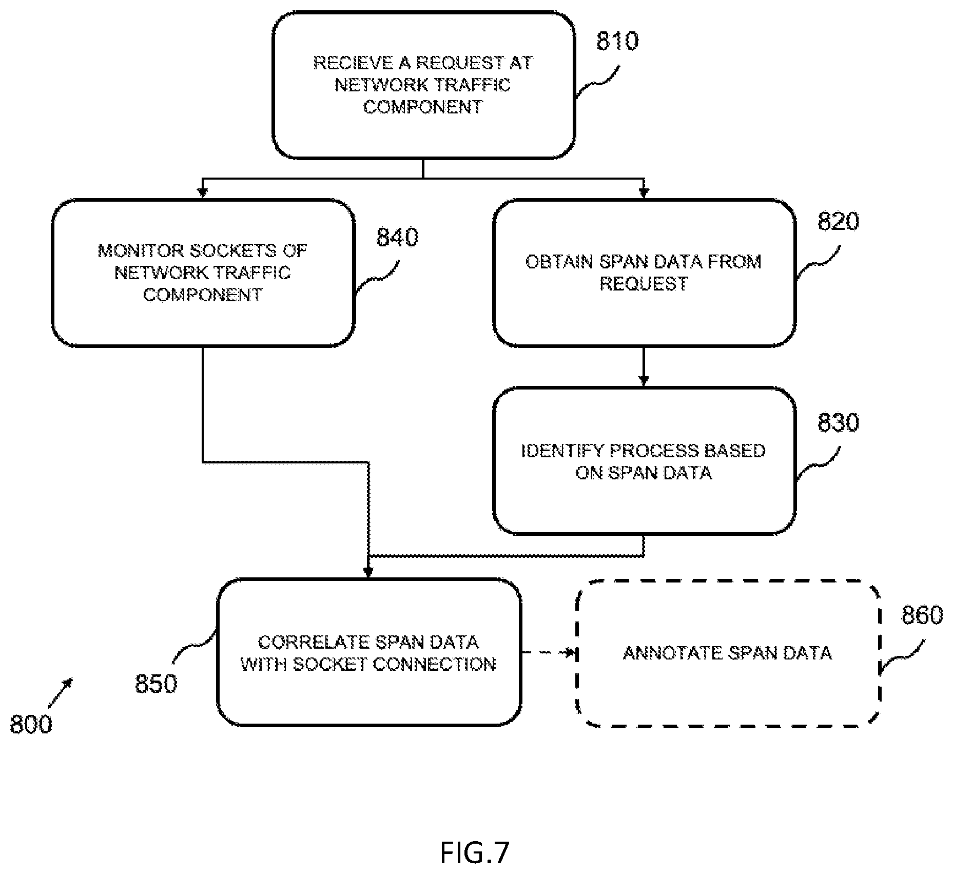 Patent US11785115 Figure 7 – Request tracing