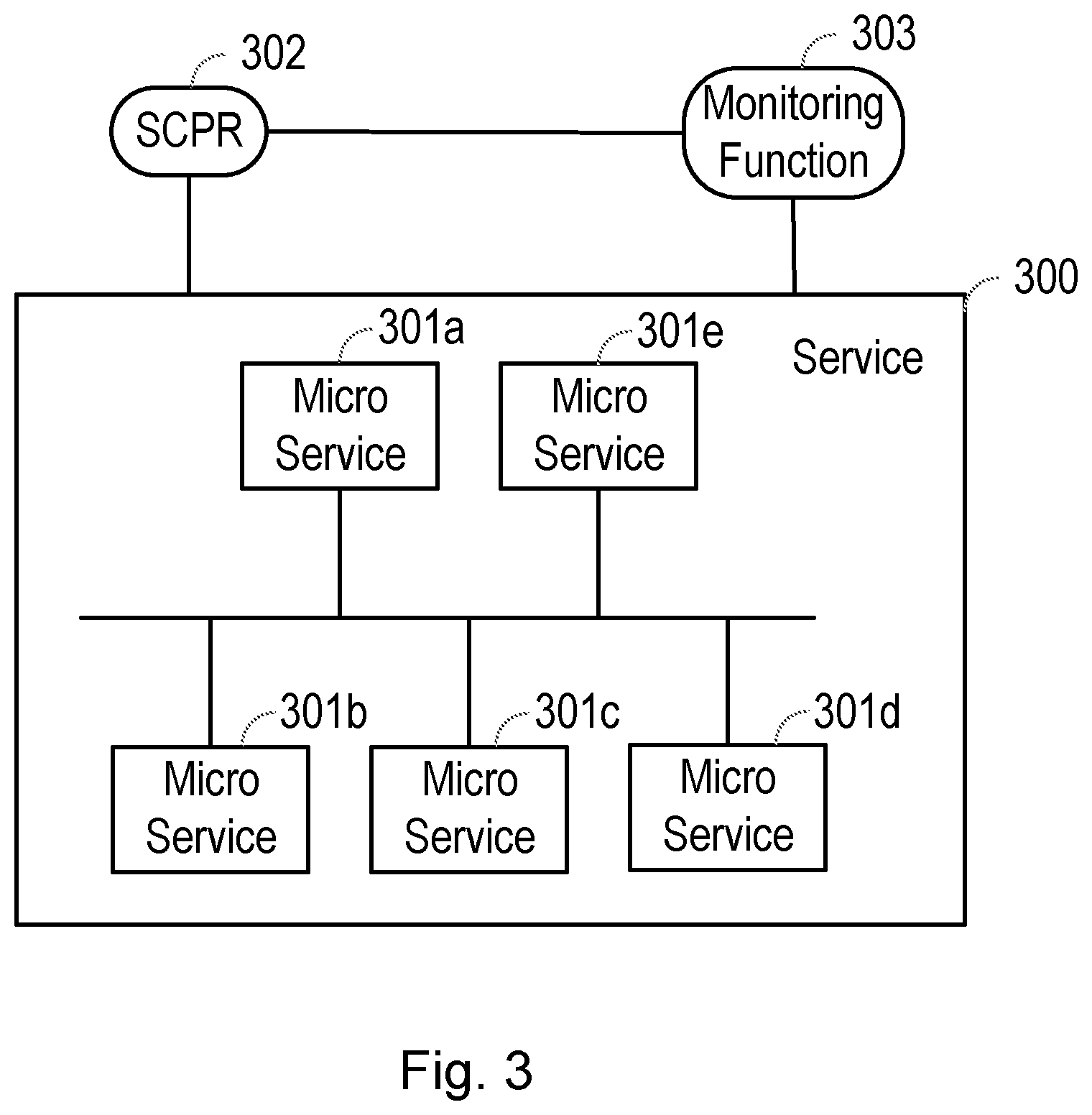 Patent US11785117 Figure 3 – Methods and apparatuses for service discovery