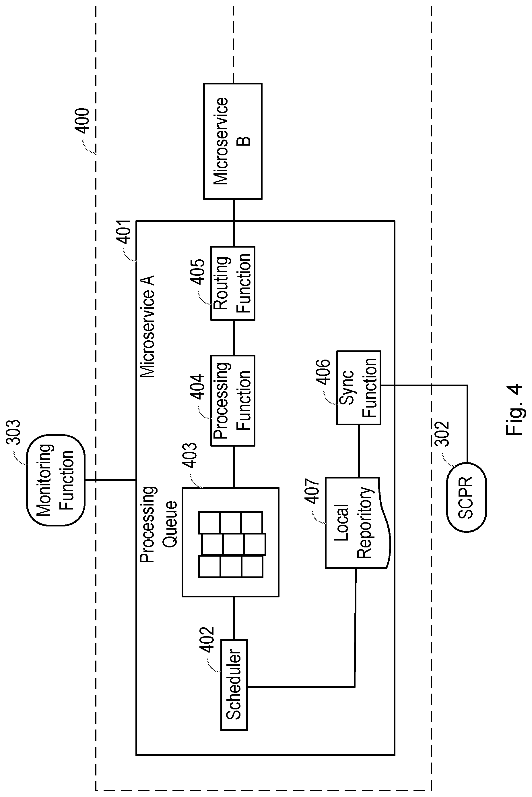 Patent US11785117 Figure 4 – Methods and apparatuses for service discovery