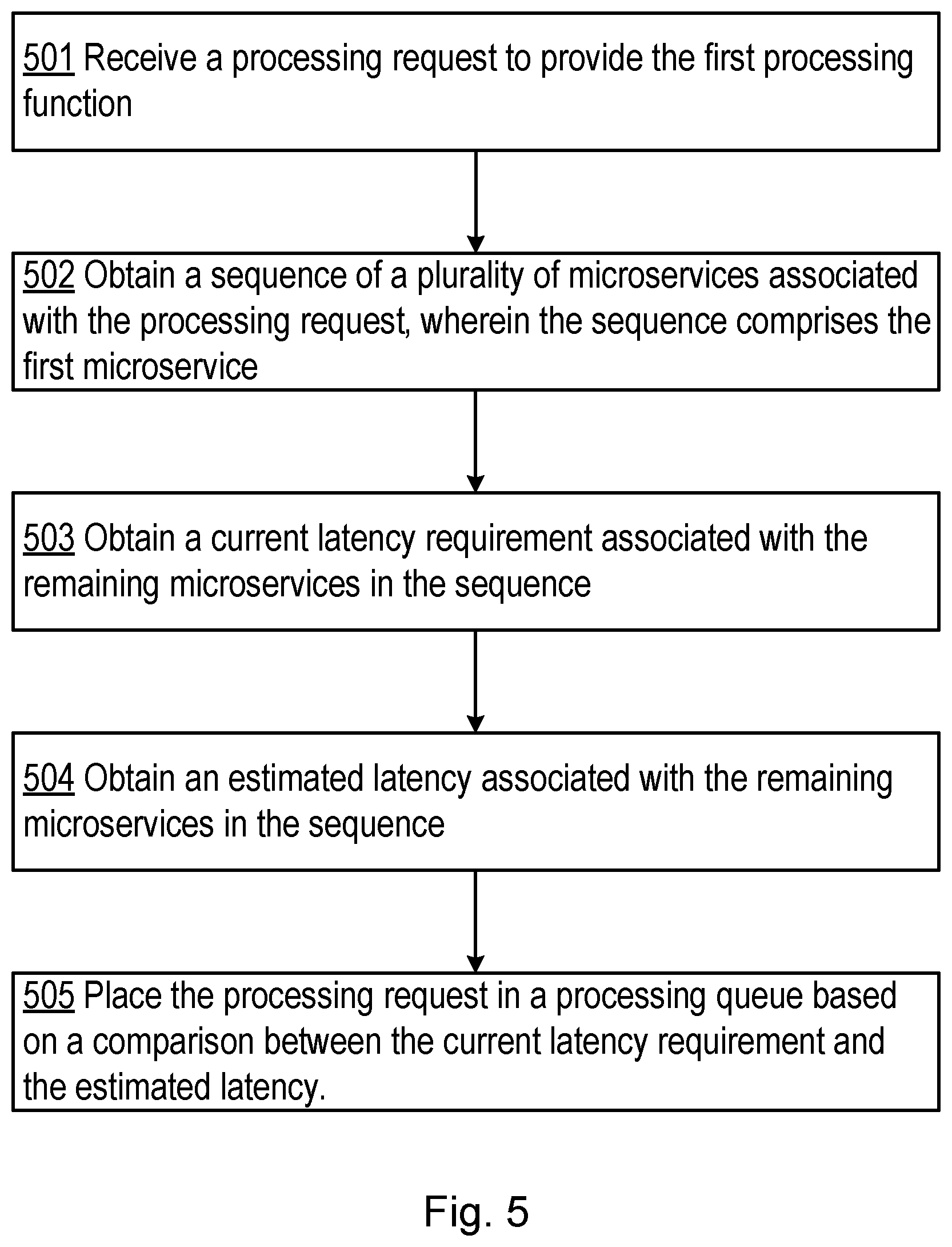 Patent US11785117 Figure 5 – Methods and apparatuses for service discovery