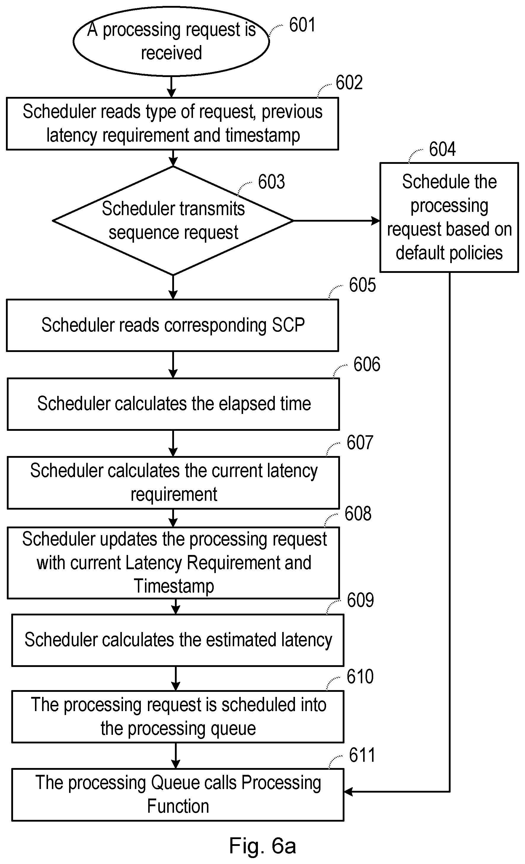 Patent US11785117 Figure 6 – Methods and apparatuses for service discovery