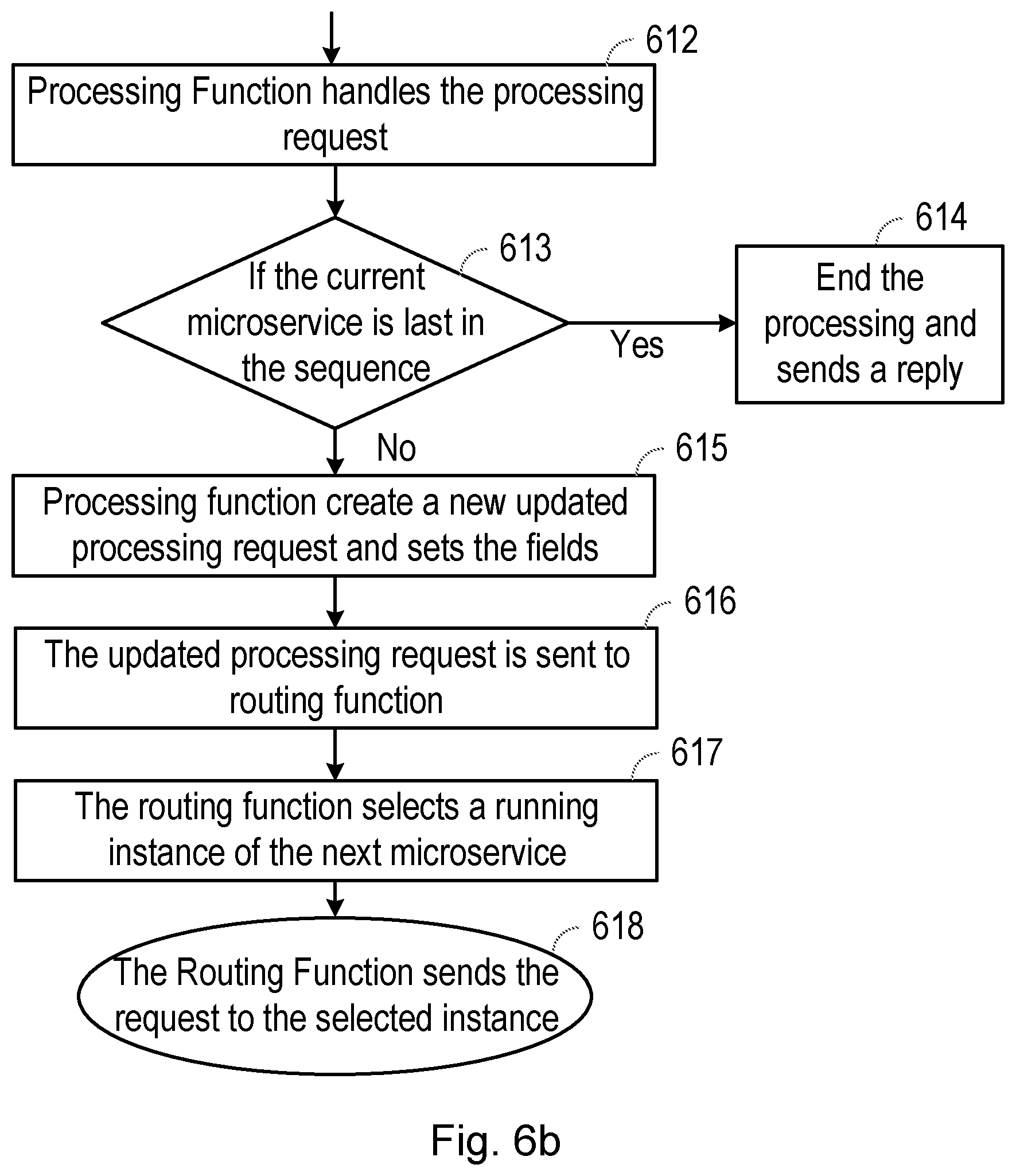 Patent US11785117 Figure 7 – Methods and apparatuses for service discovery