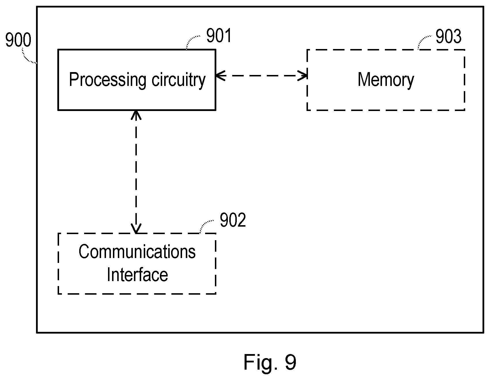 Patent US11785117 Figure 9 – Methods and apparatuses for service discovery