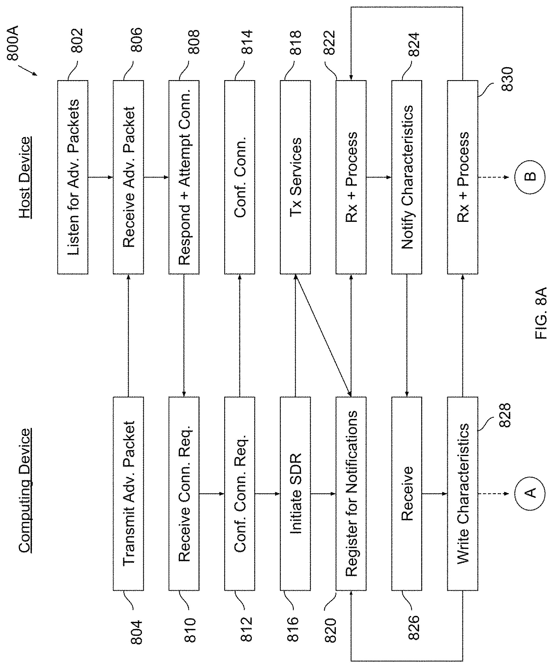 Patent US11785119 Figure 9 – Cloud-based microservices system