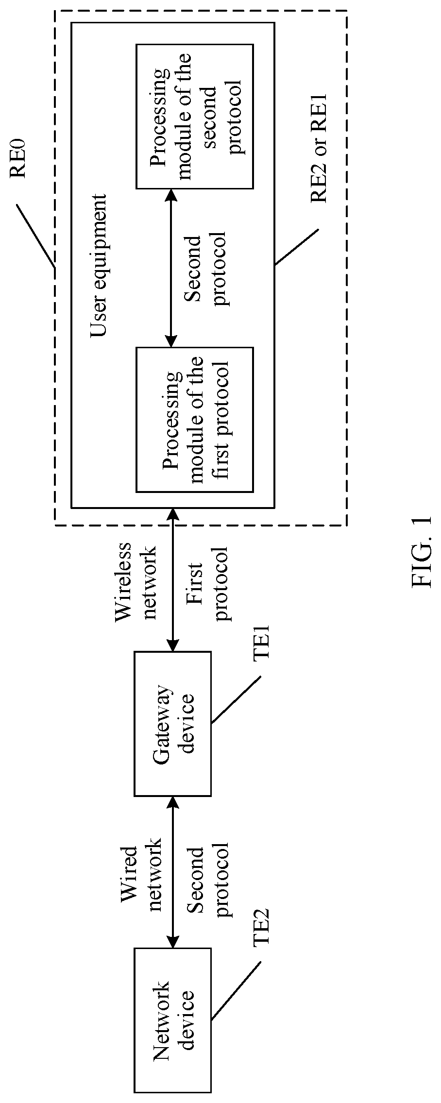 Patent US11785120 Figure 1 – Data transmission method and related apparatus