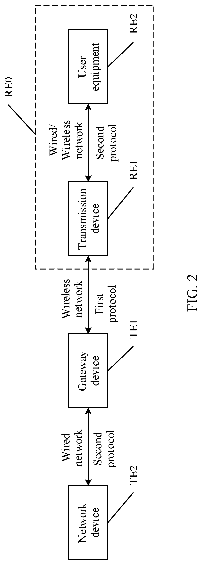 Patent US11785120 Figure 2 – Data transmission method and related apparatus