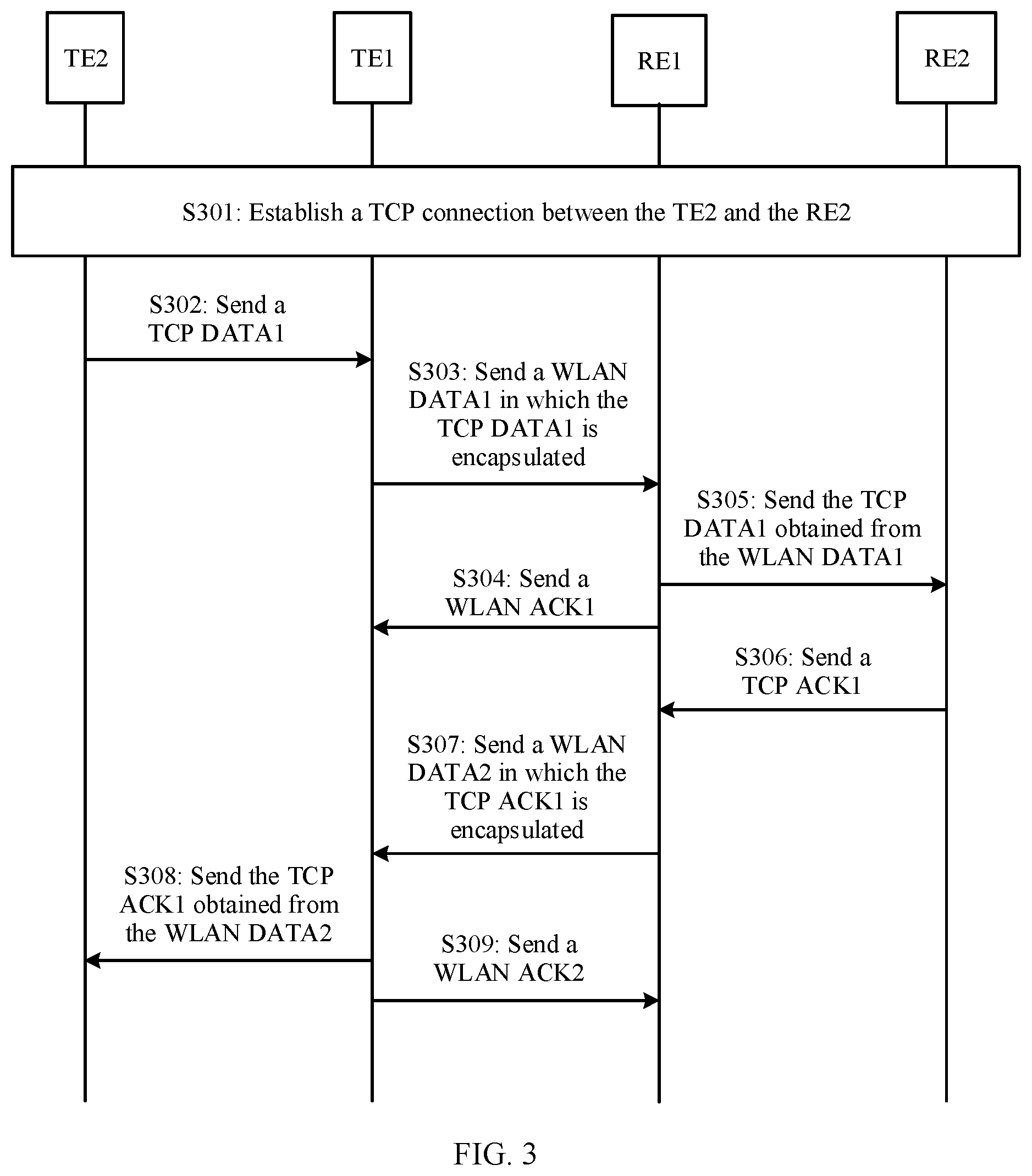 Patent US11785120 Figure 3 – Data transmission method and related apparatus