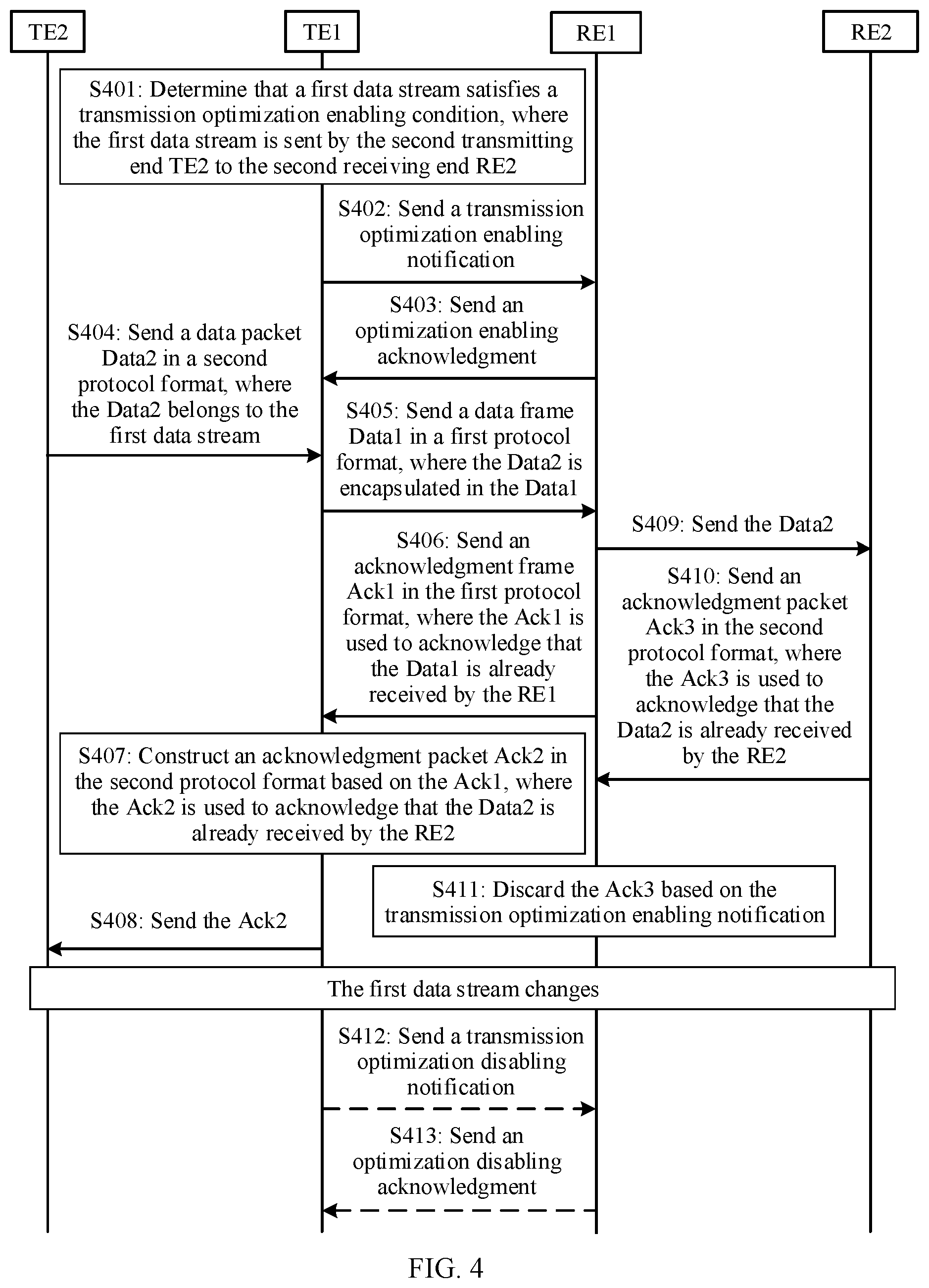 Patent US11785120 Figure 4 – Data transmission method and related apparatus