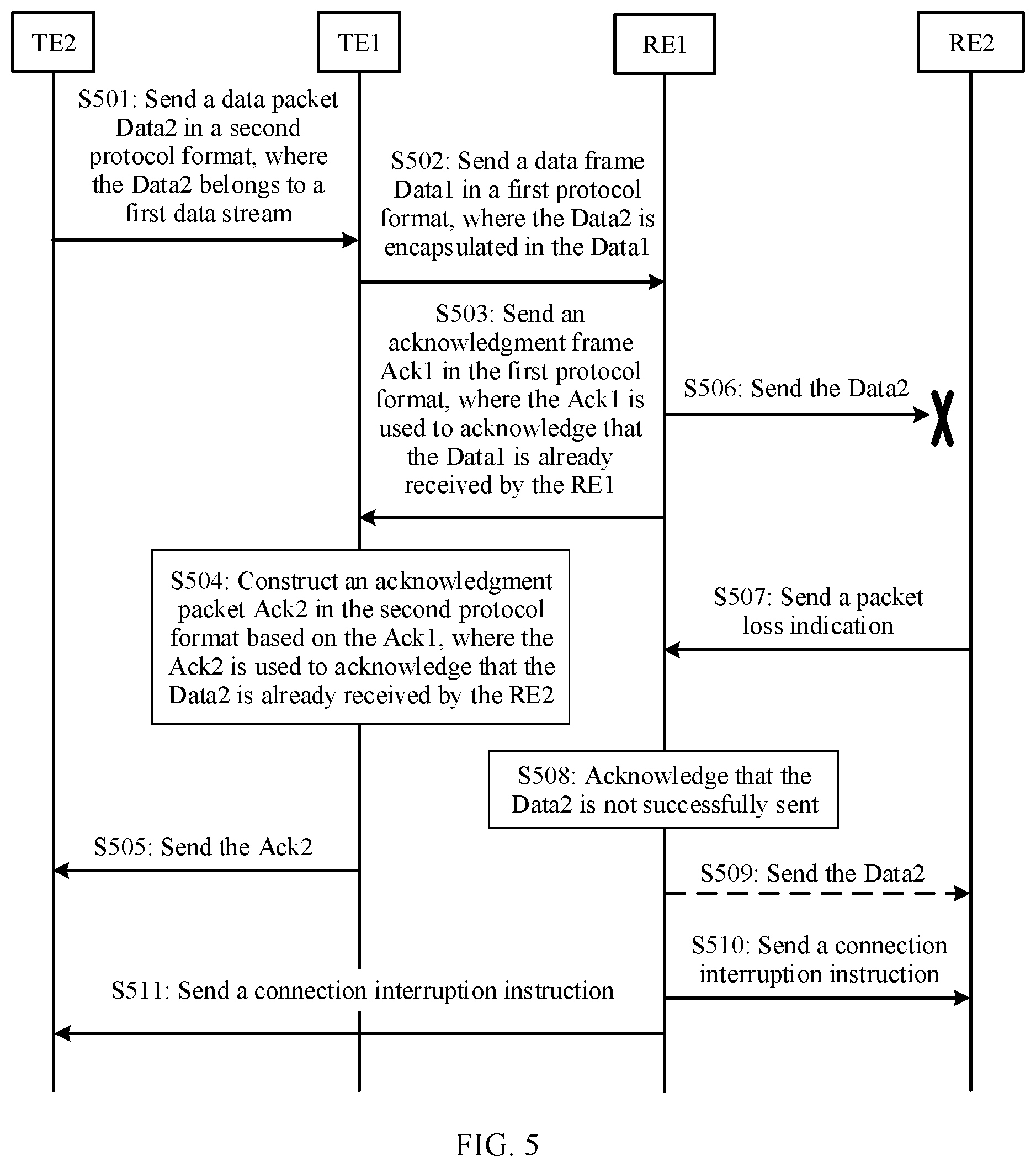 Patent US11785120 Figure 5 – Data transmission method and related apparatus