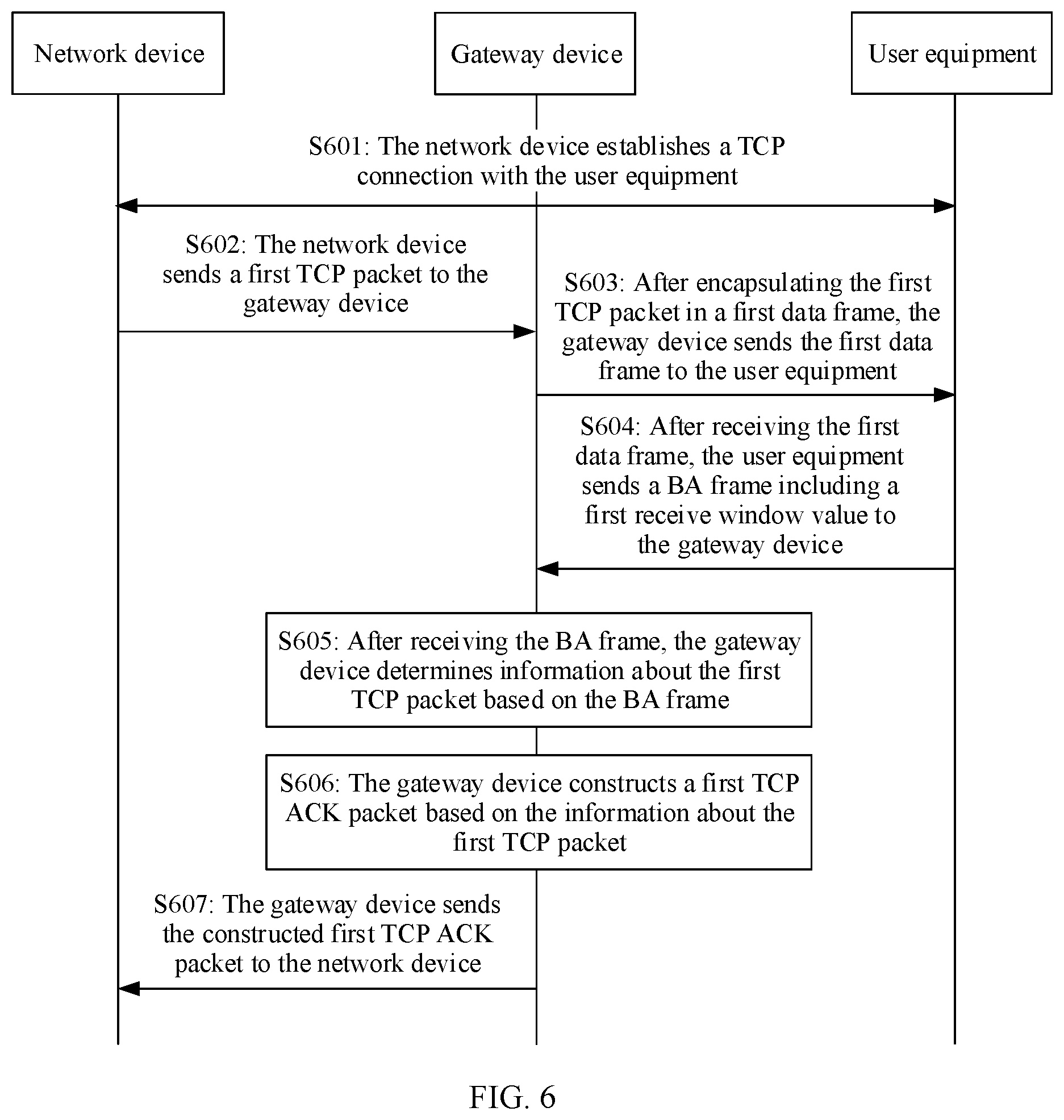 Patent US11785120 Figure 6 – Data transmission method and related apparatus
