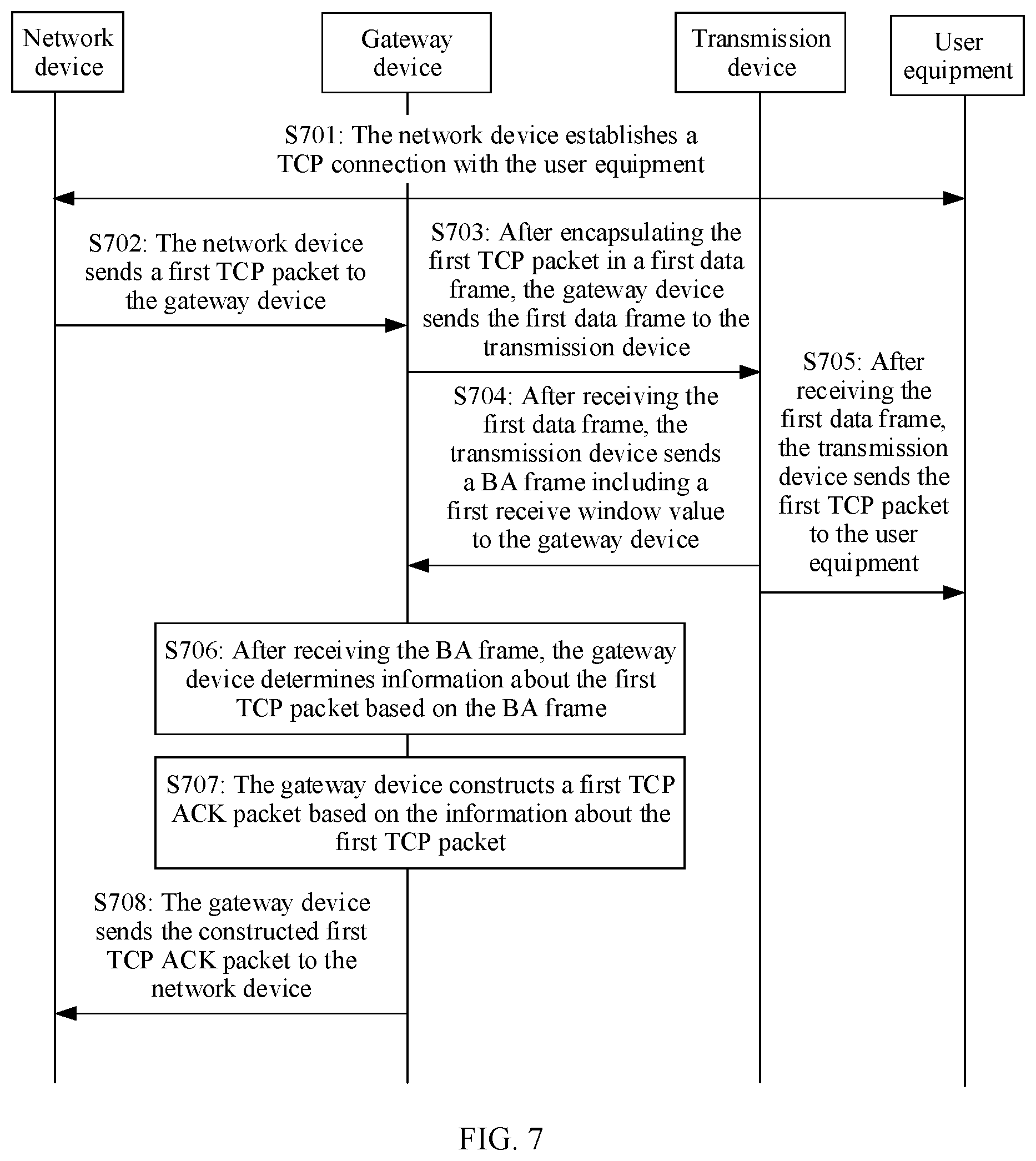 Patent US11785120 Figure 7 – Data transmission method and related apparatus