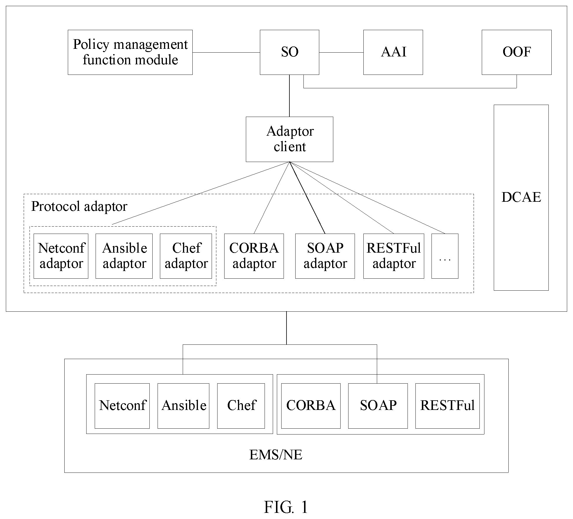 Patent US11785121 Figure 1 – Selecting protocol adaptor in a communication network
