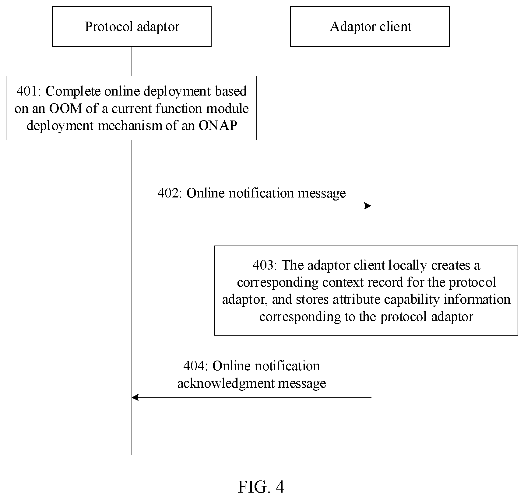 Patent US11785121 Figure 3 – Selecting protocol adaptor in a communication network