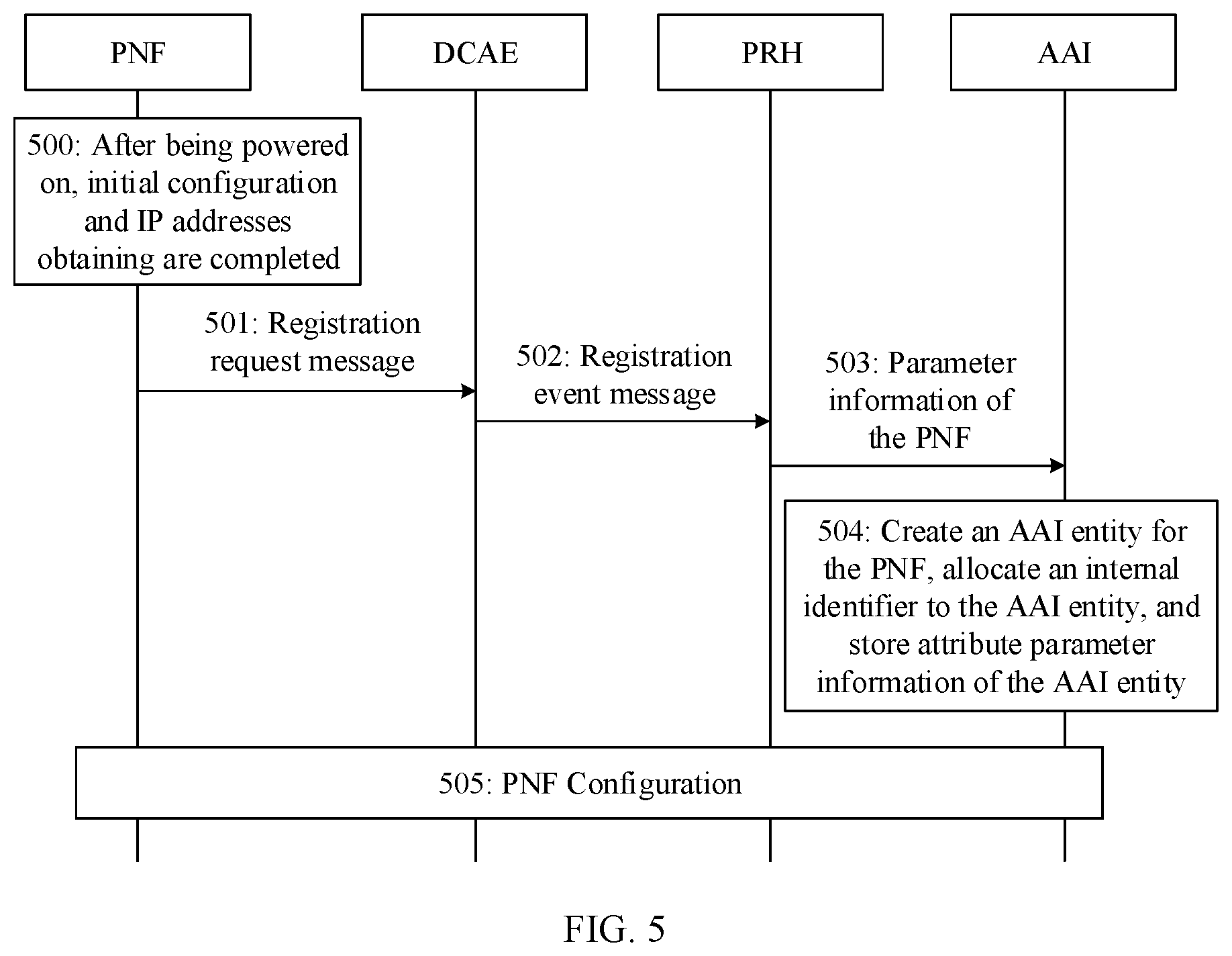 Patent US11785121 Figure 4 – Selecting protocol adaptor in a communication network