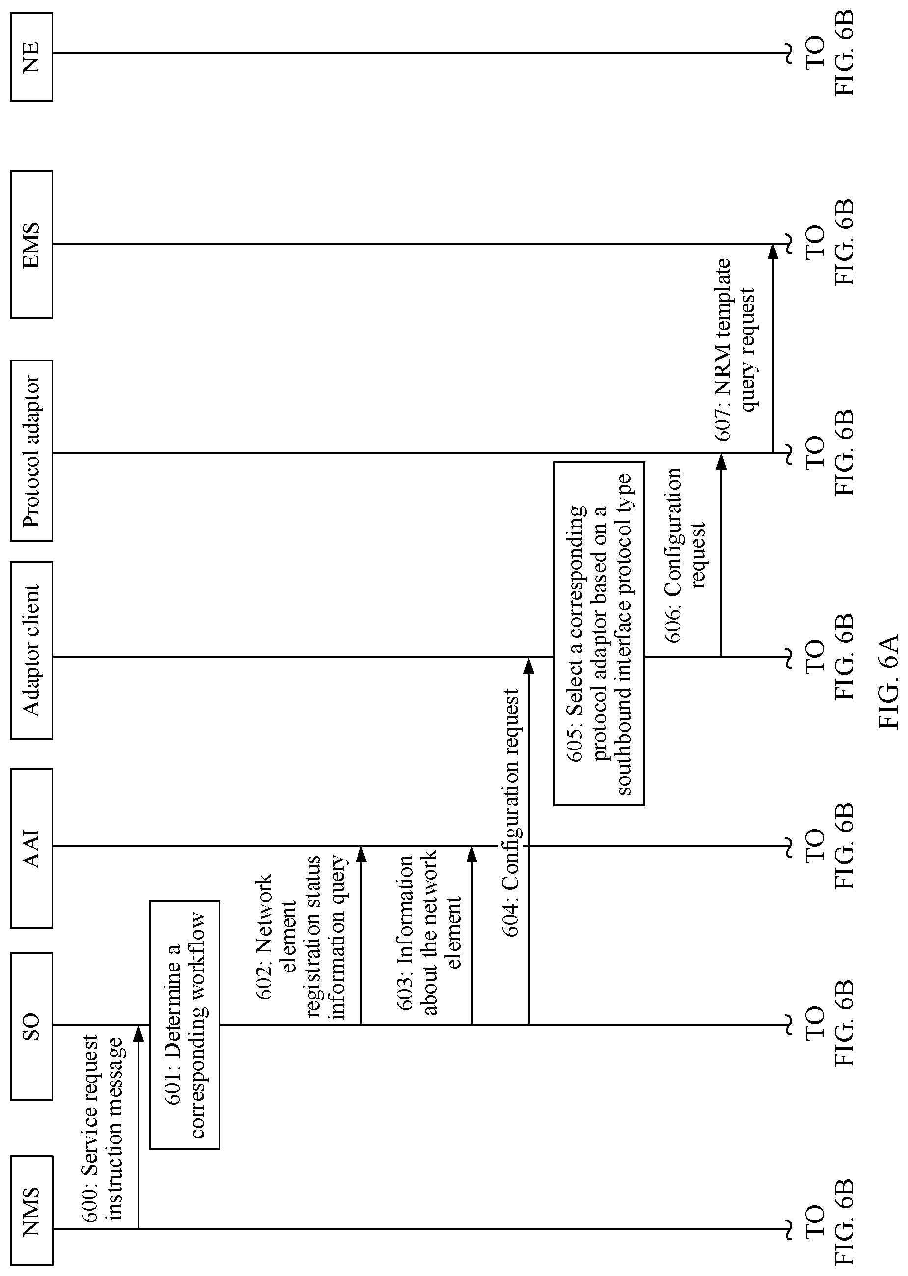 Patent US11785121 Figure 5 – Selecting protocol adaptor in a communication network