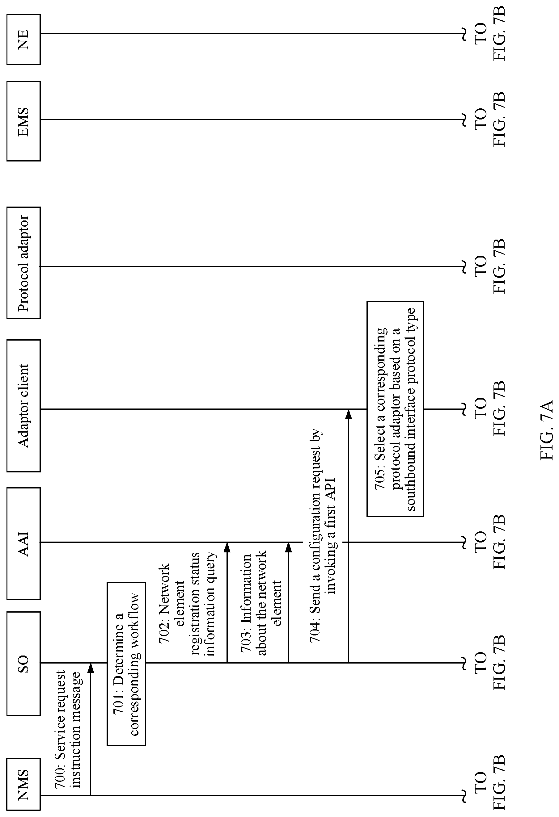 Patent US11785121 Figure 7 – Selecting protocol adaptor in a communication network