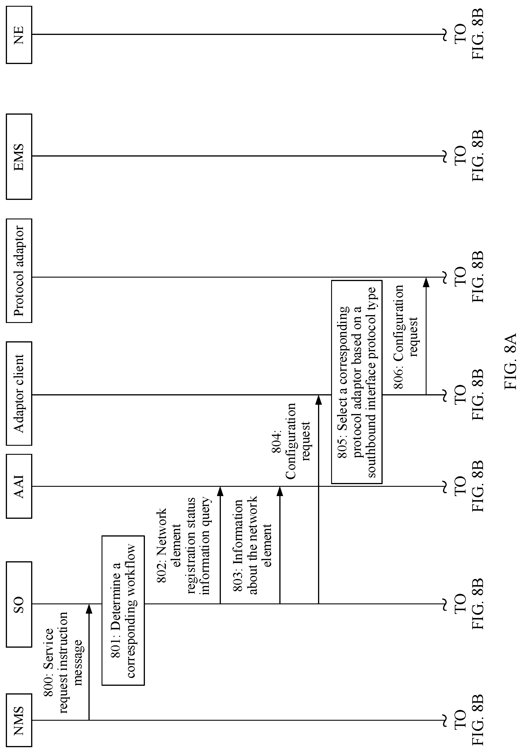 Patent US11785121 Figure 9 – Selecting protocol adaptor in a communication network