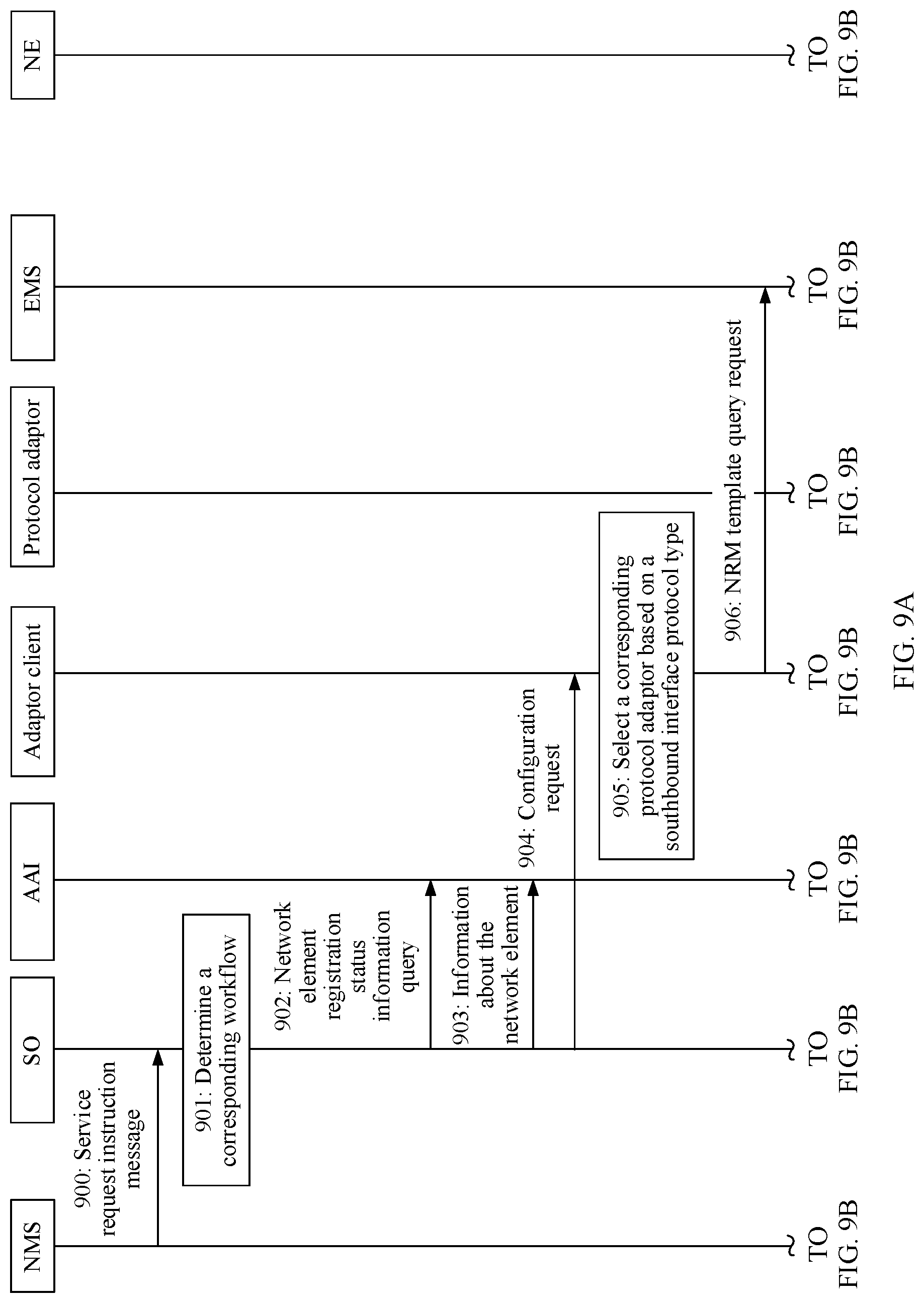 Patent US11785121 Figure 11 – Selecting protocol adaptor in a communication network