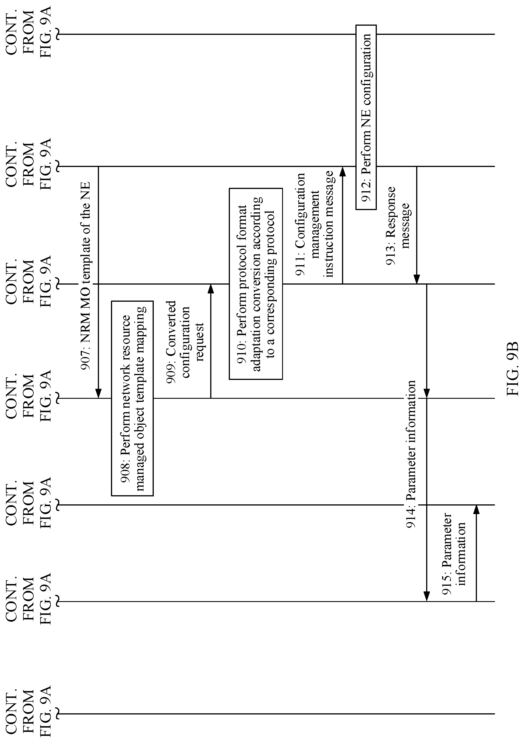 Patent US11785121 Figure 12 – Selecting protocol adaptor in a communication network