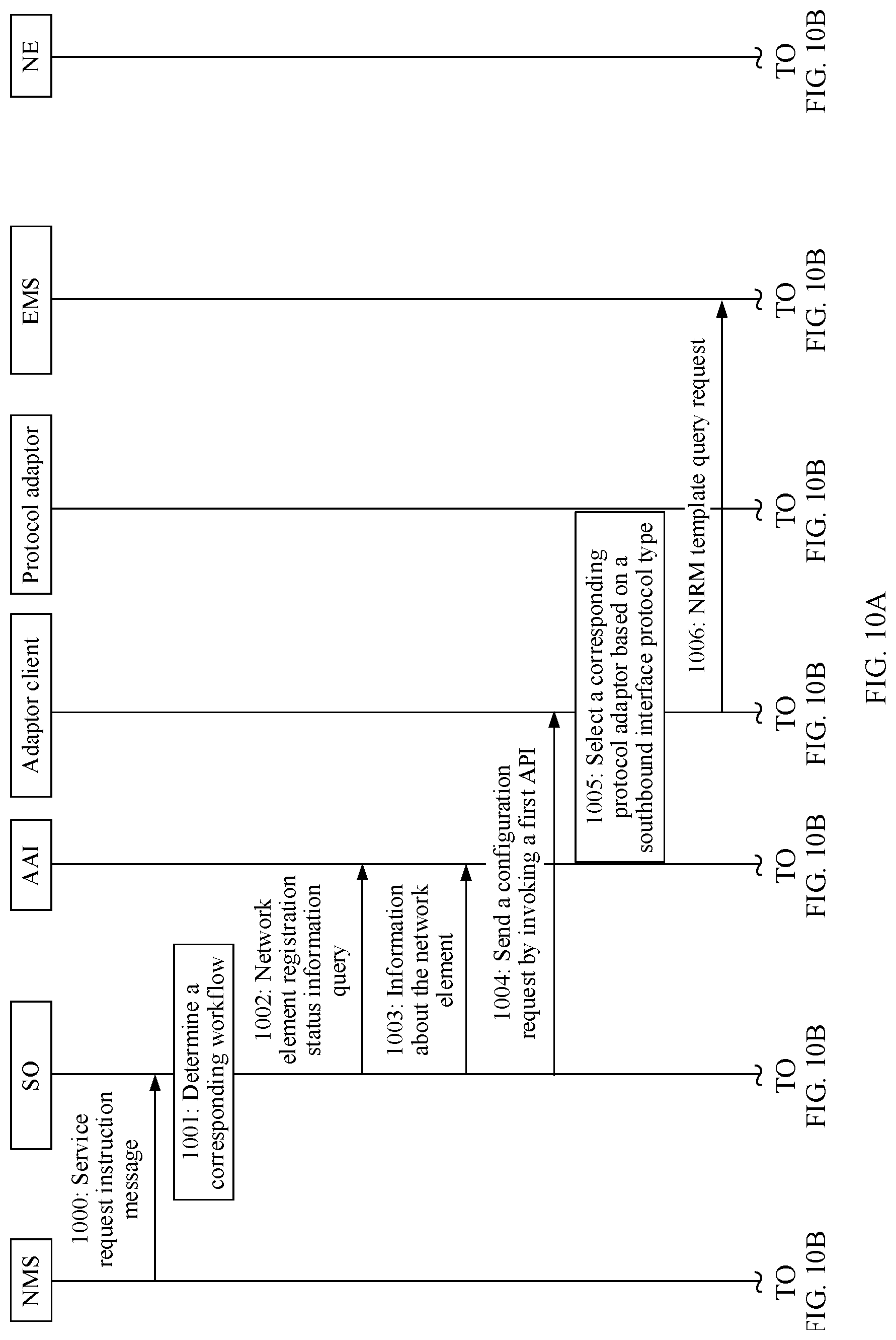 Patent US11785121 Figure 13 – Selecting protocol adaptor in a communication network