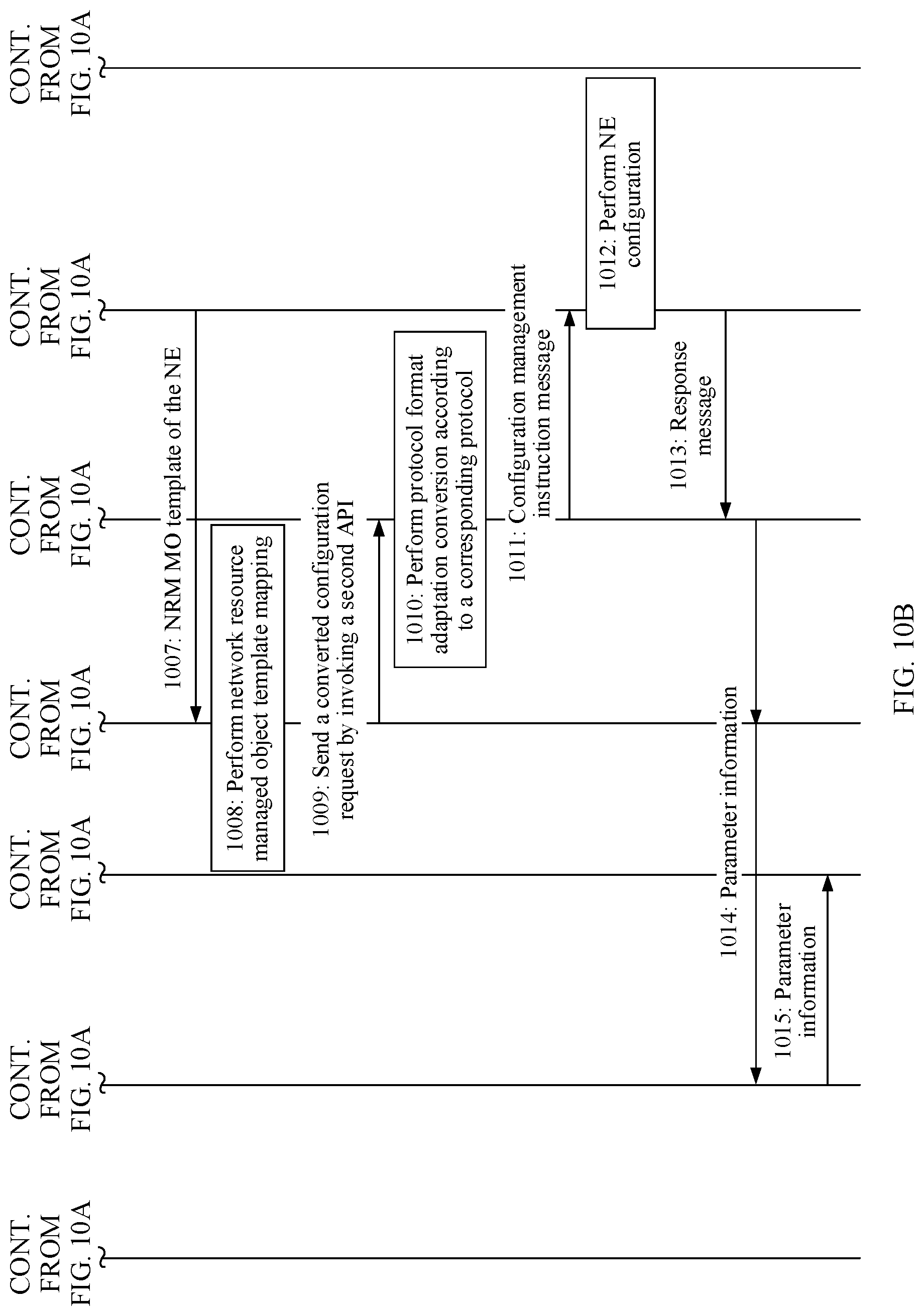 Patent US11785121 Figure 14 – Selecting protocol adaptor in a communication network