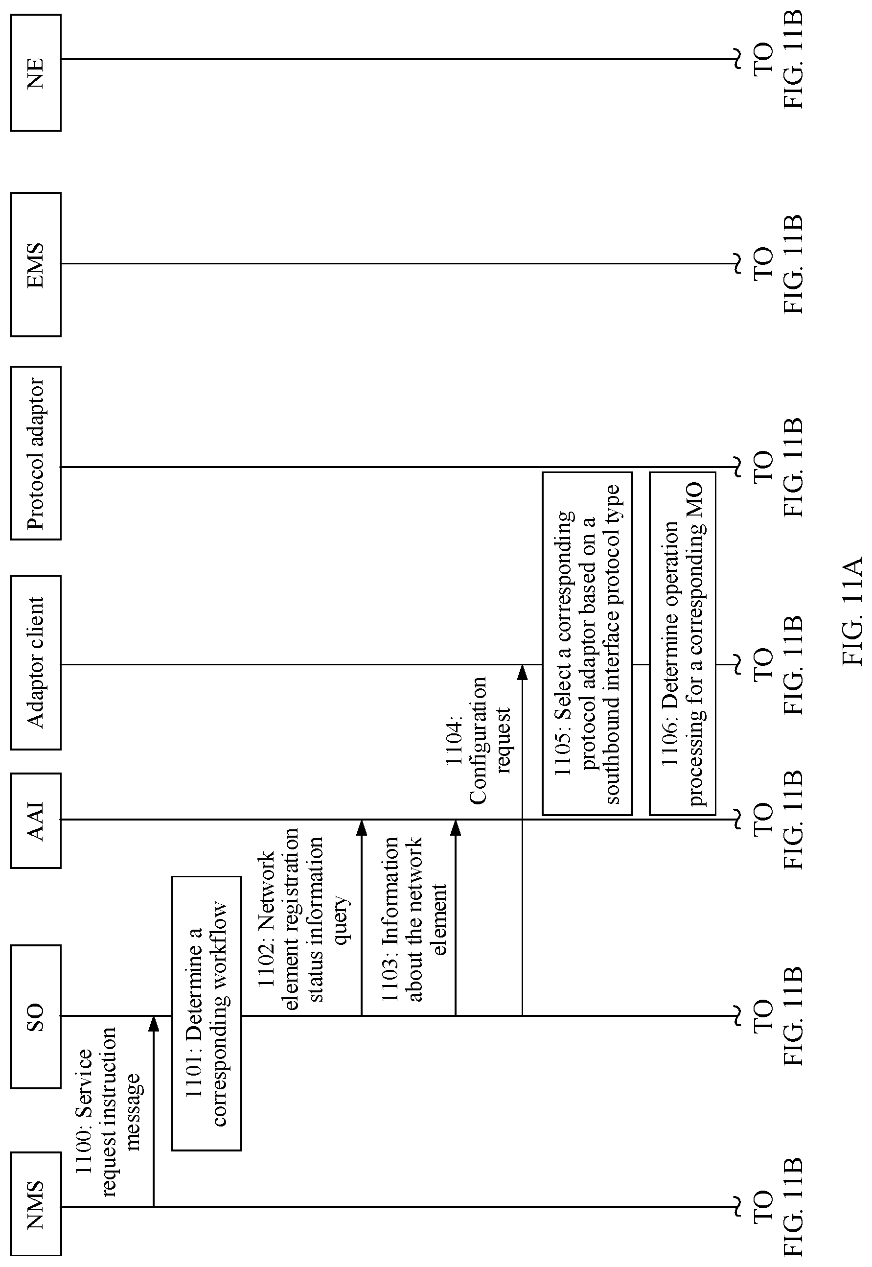 Patent US11785121 Figure 15 – Selecting protocol adaptor in a communication network