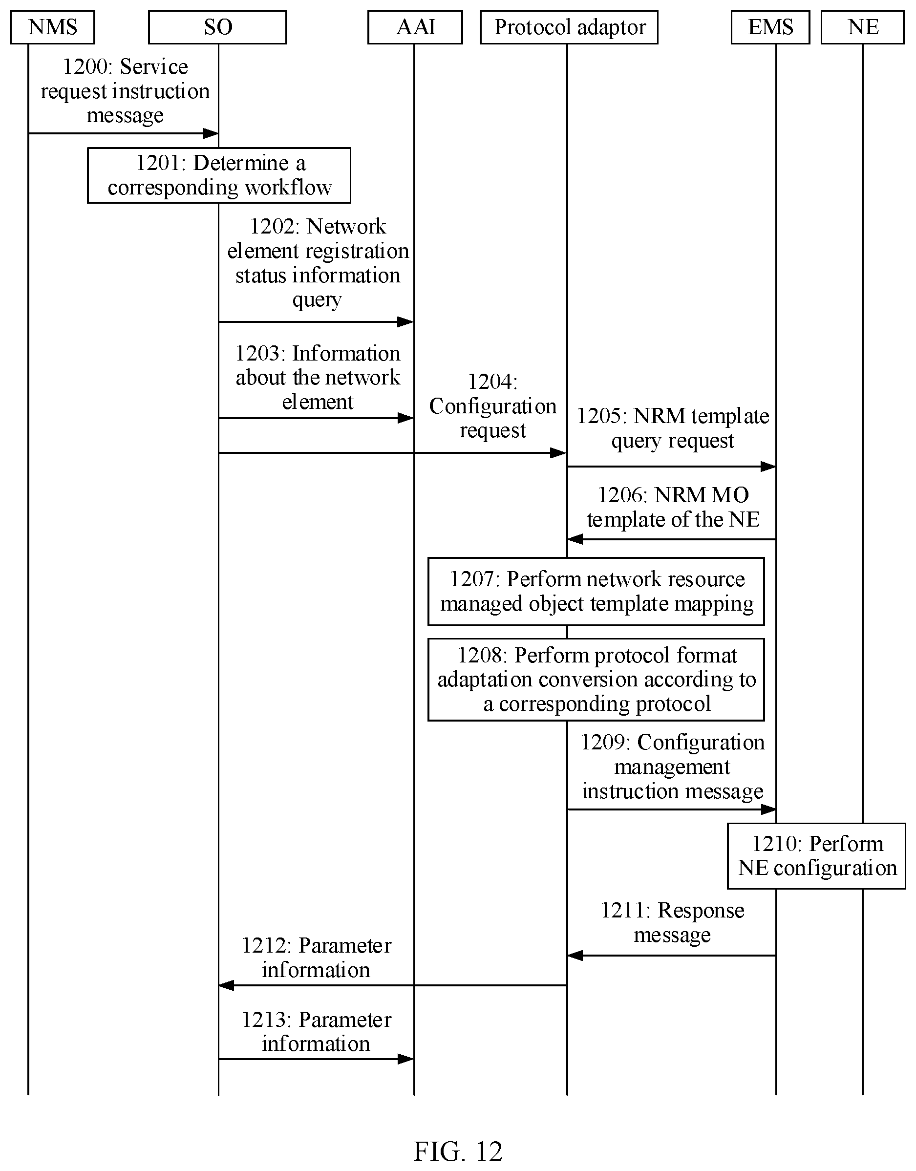 Patent US11785121 Figure 17 – Selecting protocol adaptor in a communication network