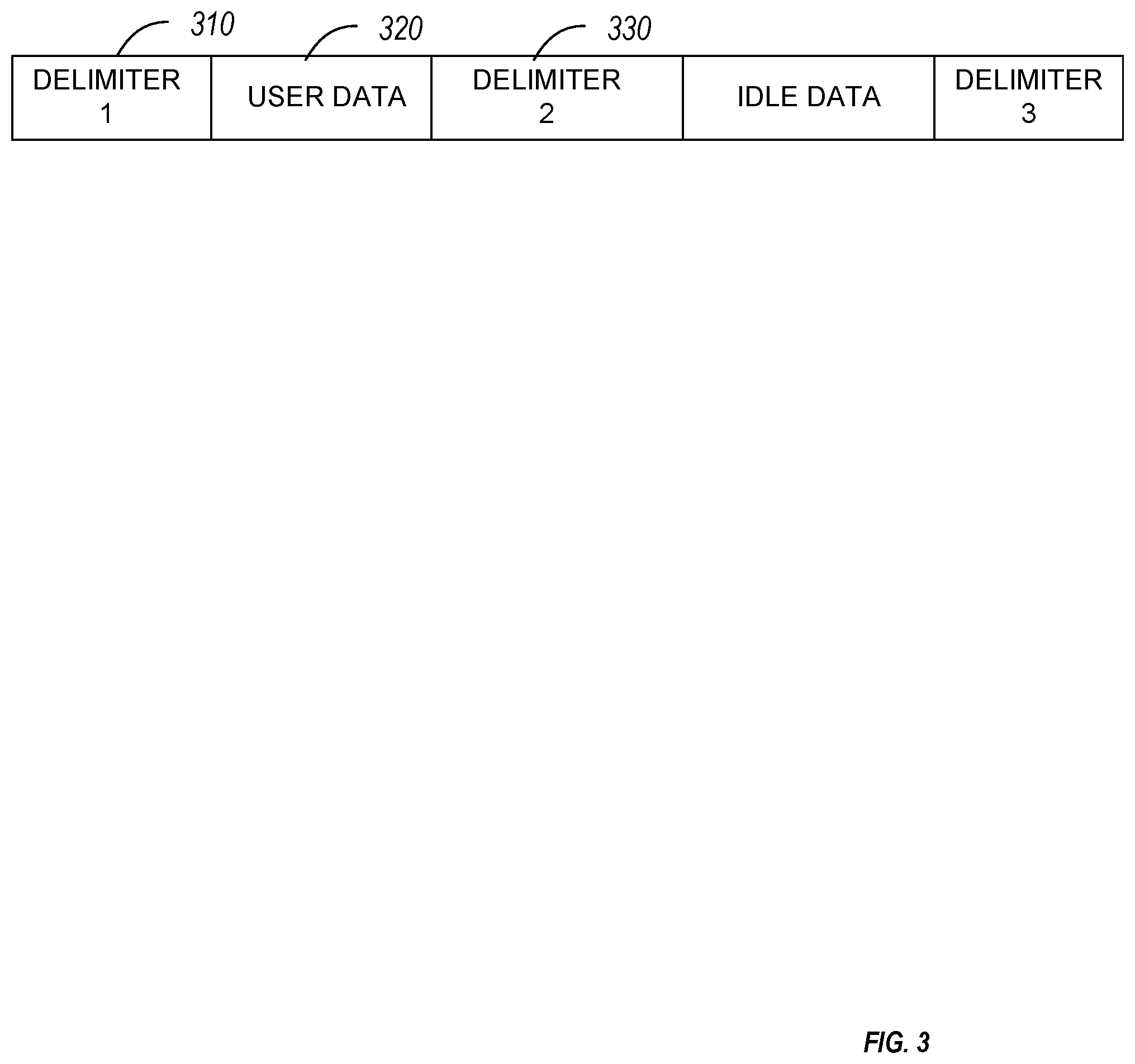 Patent US11785122 Figure 3 – Method to reduce the effect of fixed stream delimiters on emissions and receive filter training