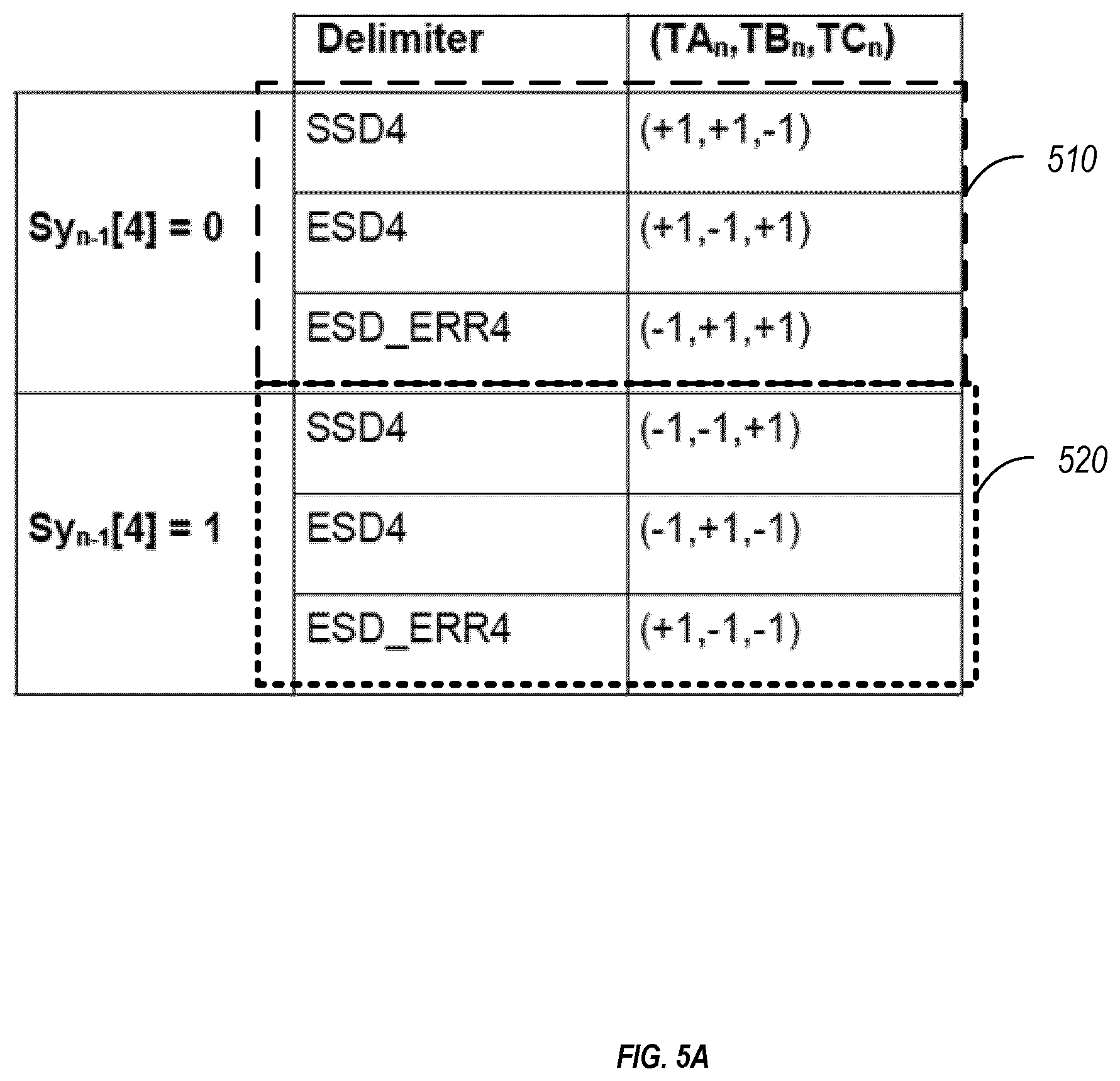 Patent US11785122 Figure 5 – Method to reduce the effect of fixed stream delimiters on emissions and receive filter training