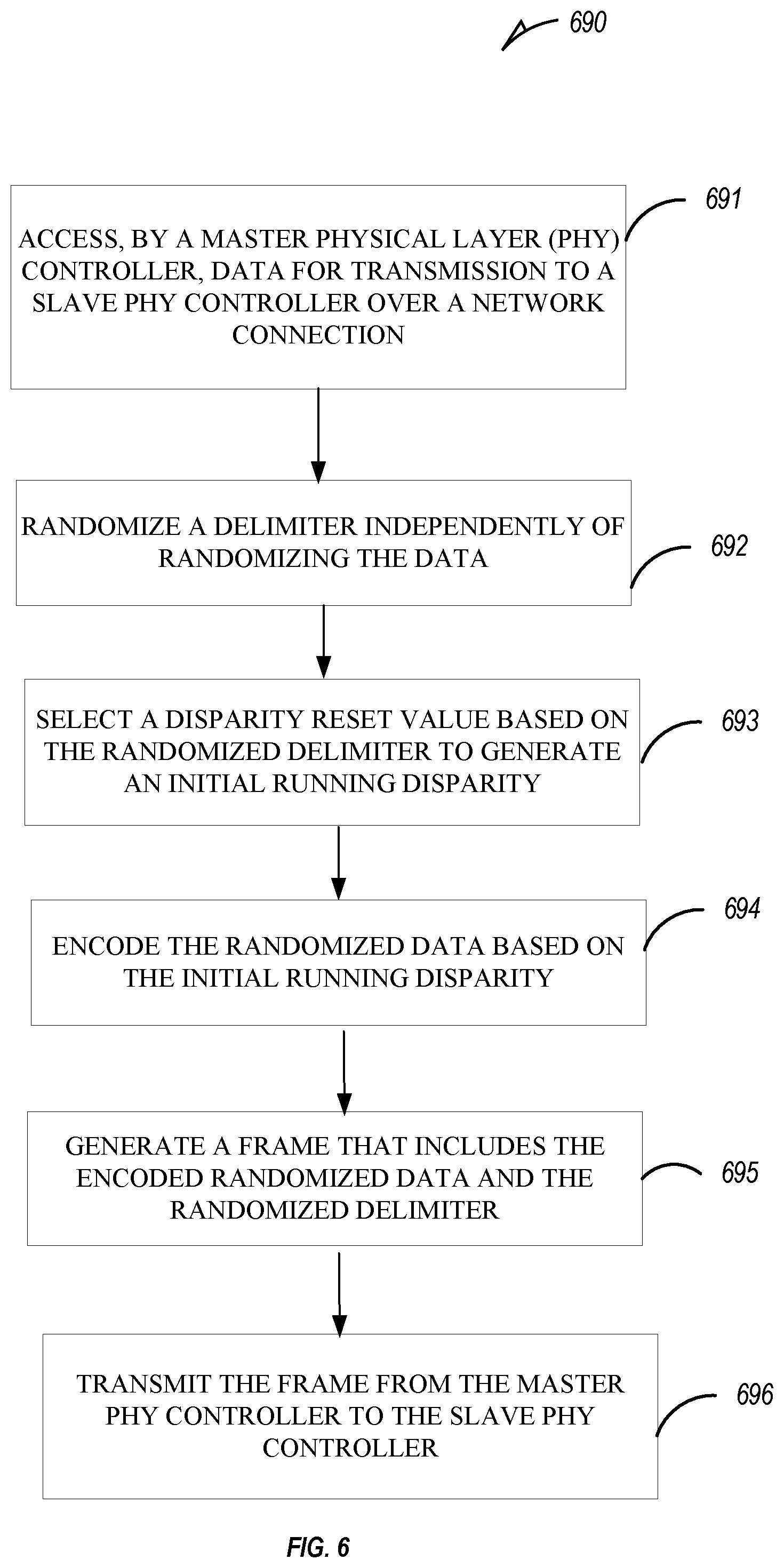 Patent US11785122 Figure 7 – Method to reduce the effect of fixed stream delimiters on emissions and receive filter training