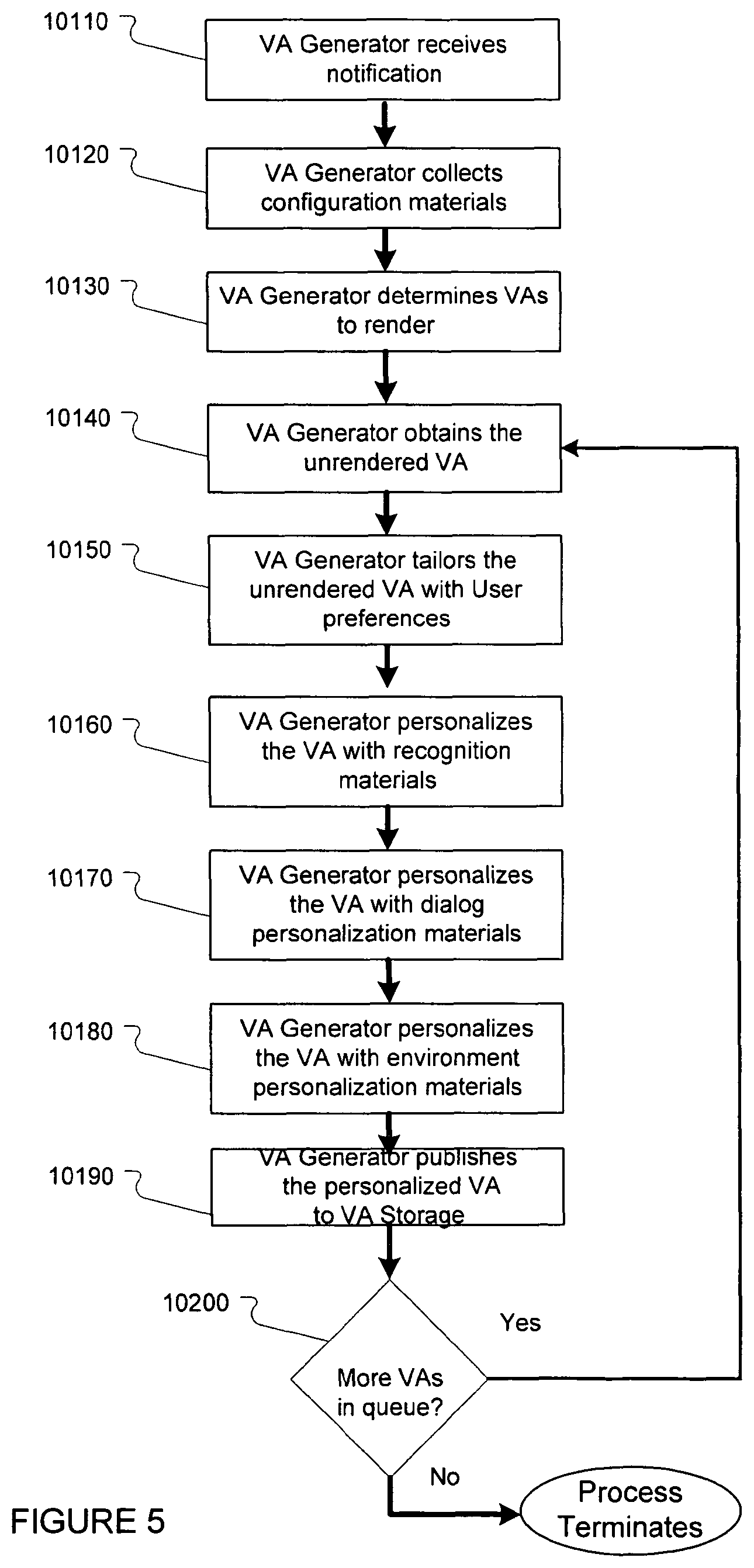 Patent US11785127 Figure 6 – Voice application network platform